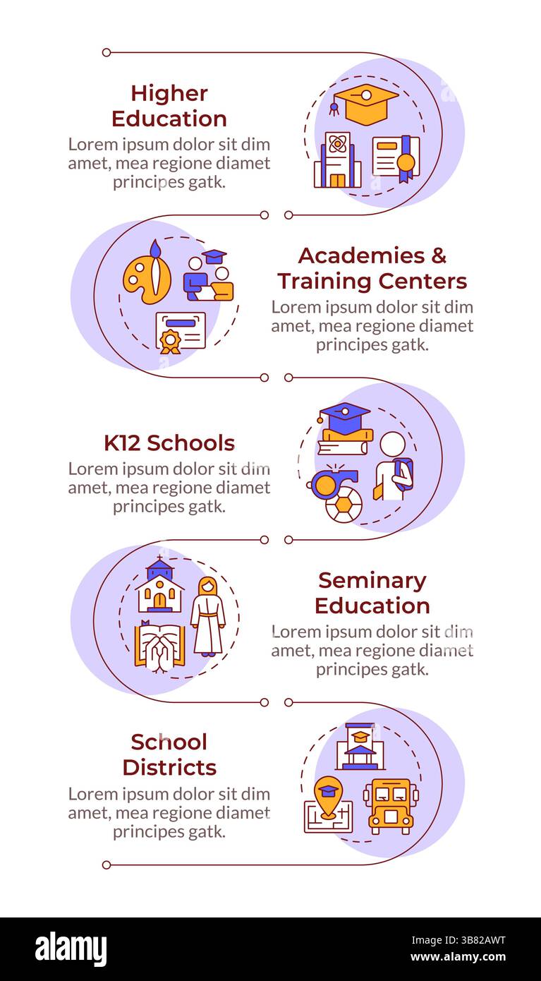 Vertikale Infografik-Sequenz für verschiedene Bildungsarten Stock Vektor