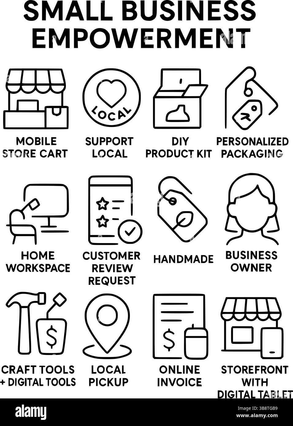 Symbole Zur Stärkung Kleiner Unternehmen – Lokaler Support, Handgefertigte Produkte, Digitale Tools Und Online-Storefront Stock Vektor