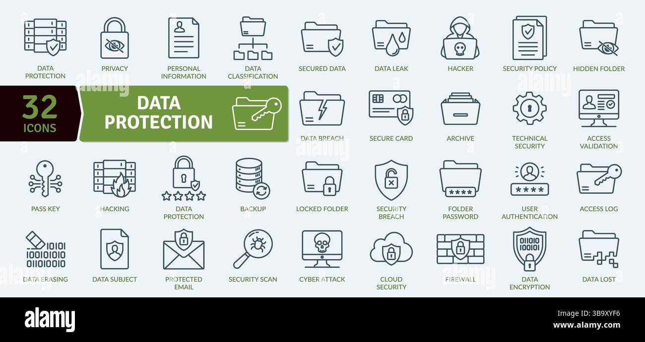 Symbolsatz für Datenschutz und Cybersicherheit: 32 Digital Security Line Illustration Stock Vektor