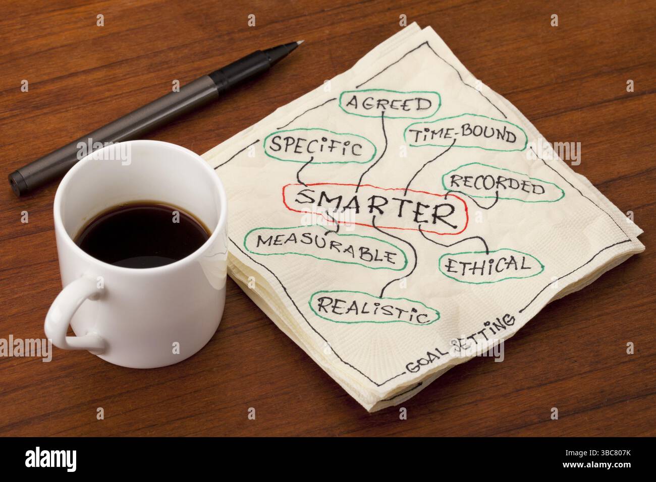 INTELLIGENTERE Abkürzung (spezifisch, messbar, vereinbart, realistisch, termingerecht, ethisch, aufgezeichnet) - Zielsetzungsmethodik - Serviettenkritzele mit Kaffeetasse Stockfoto