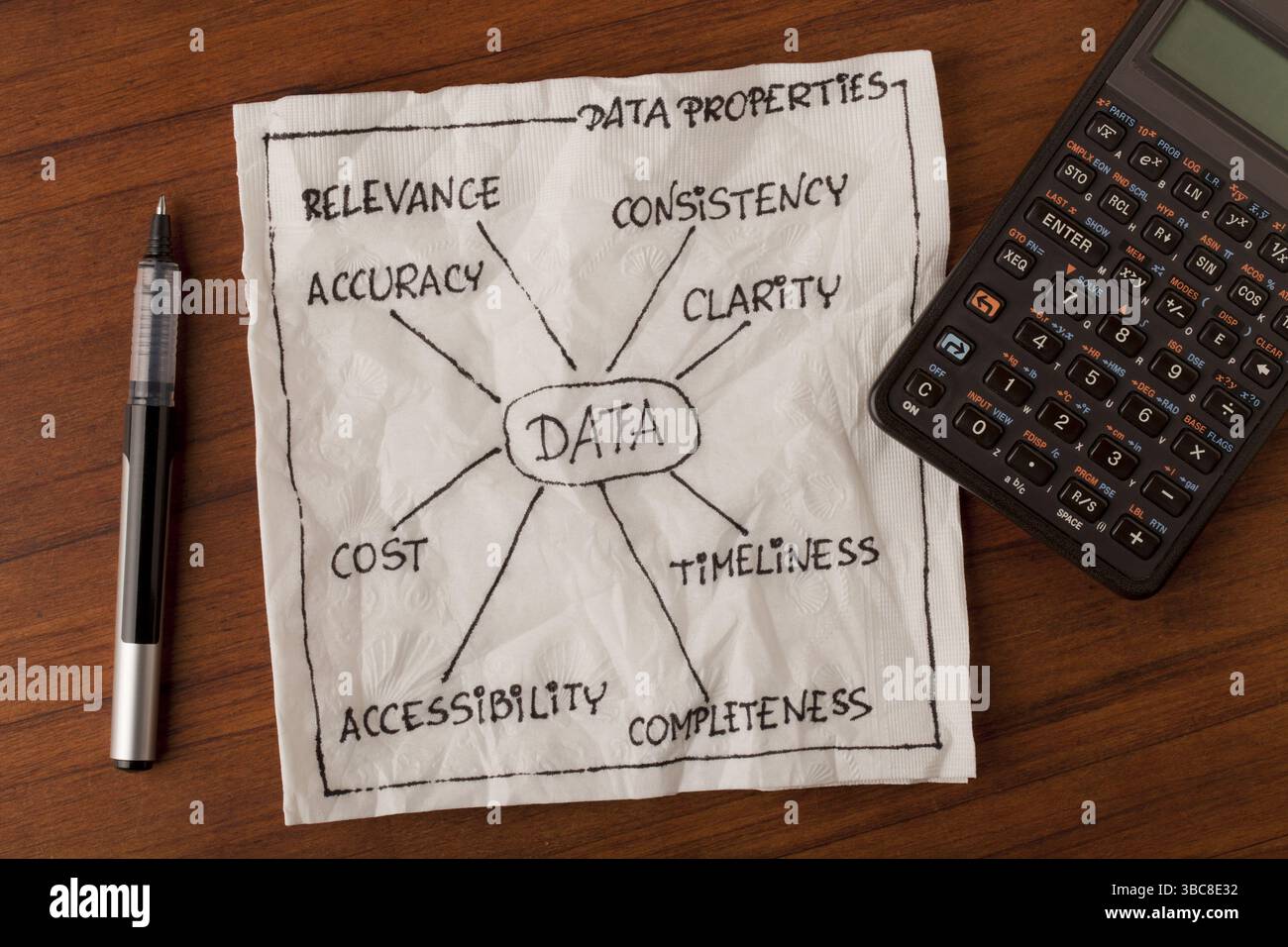 Eigenschaften von Daten (Genauigkeit, Zugänglichkeit, Klarheit, Kosten, Konsistenz, Vollständigkeit, Aktualität, Relevanz) - Informationskonzept auf Serviette, Holz Stockfoto