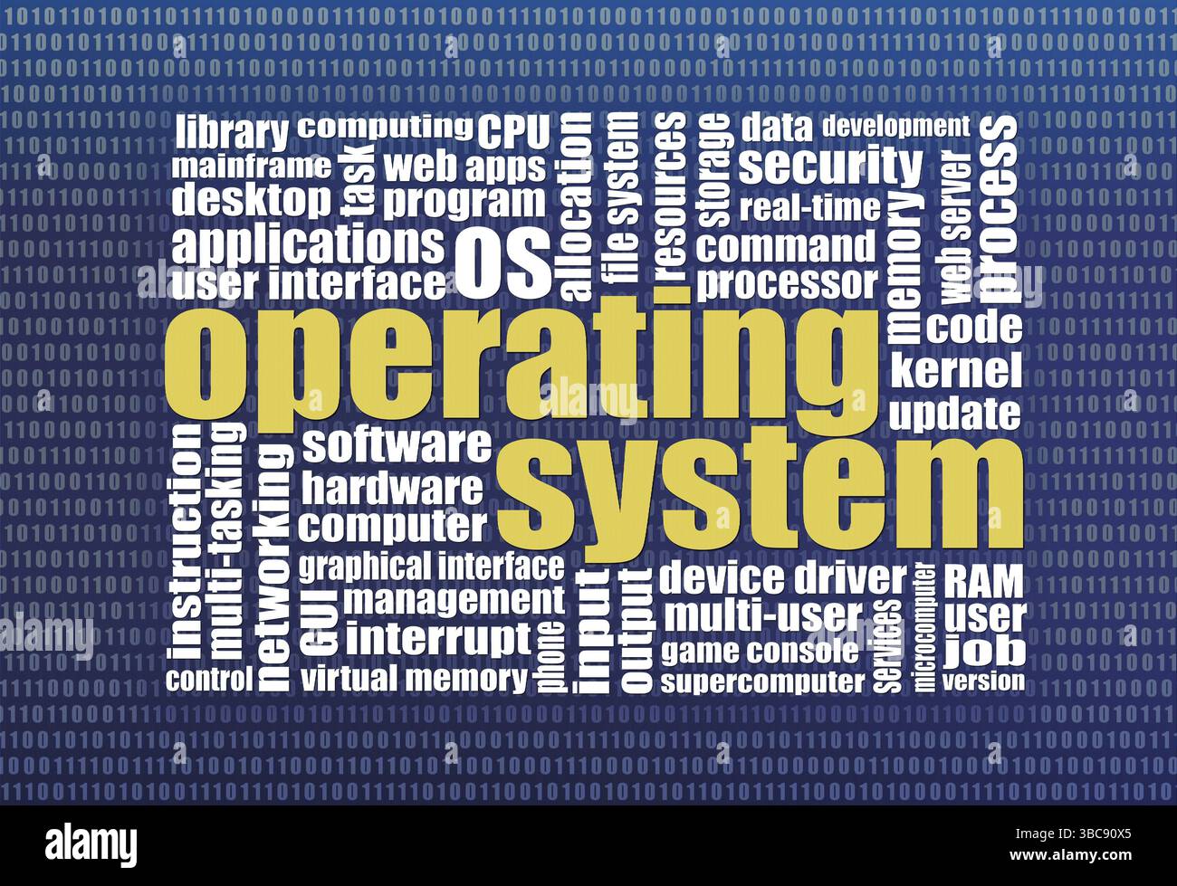 Word Cloud des Betriebssystems auf einem binären Hintergrund mit Bildschirmtextur Stockfoto