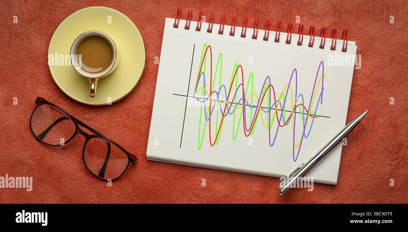 Diagramm verschiedener Wellensignale (Sinus und Kosinus) in einem Skizzenbuch mit einer Tasse Kaffee, Technologie oder Wissenschaftskonzept Stockfoto