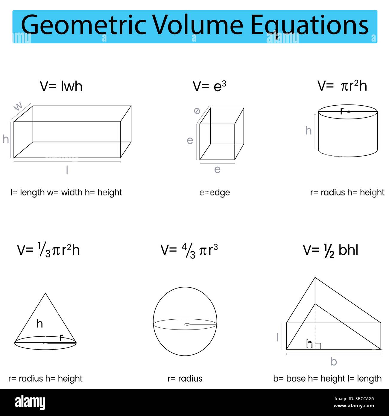 Grundlegende Formeln für geometrische Volumina von gemeinsamen 3D-Formen wie Cube, Kugel, Zylinder, Kegel und mehr. Vektorillustration isoliert auf weißem Hintergrund Stock Vektor