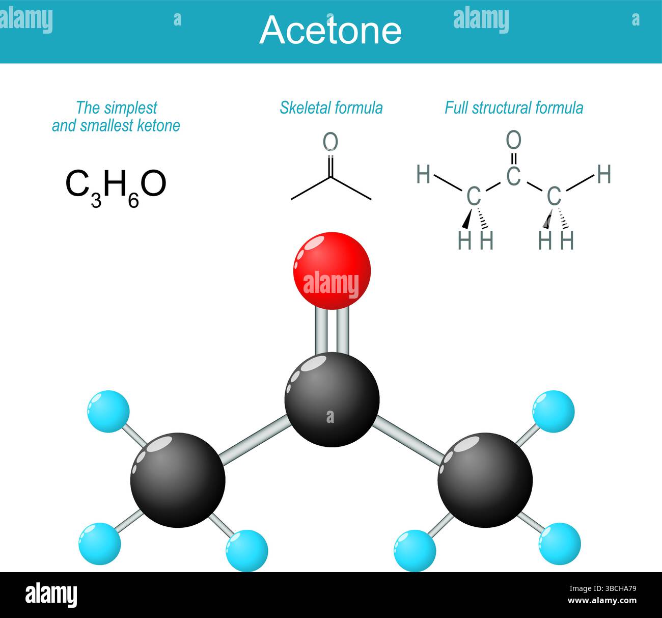 Acetonmolekül. Molekularchemische Strukturformel und Modell des Dimethylketon. Skelettformel und Ball-and-Stick-Modell organischer Verbindungen. V Stock Vektor