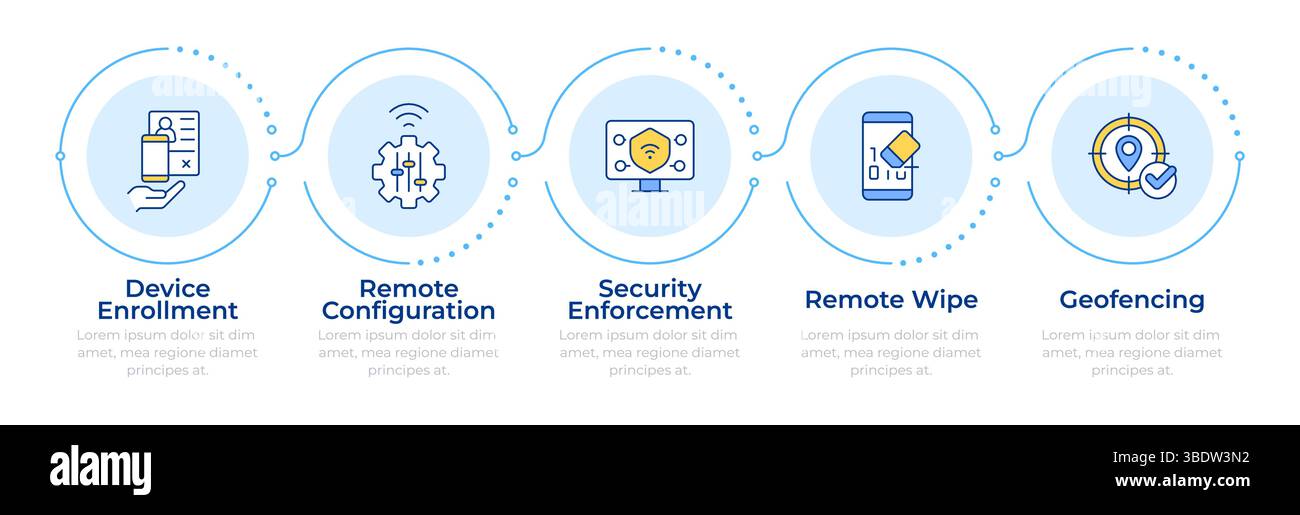 Infografik zur Verwaltung mobiler Geräte in 5 Schritten Stock Vektor