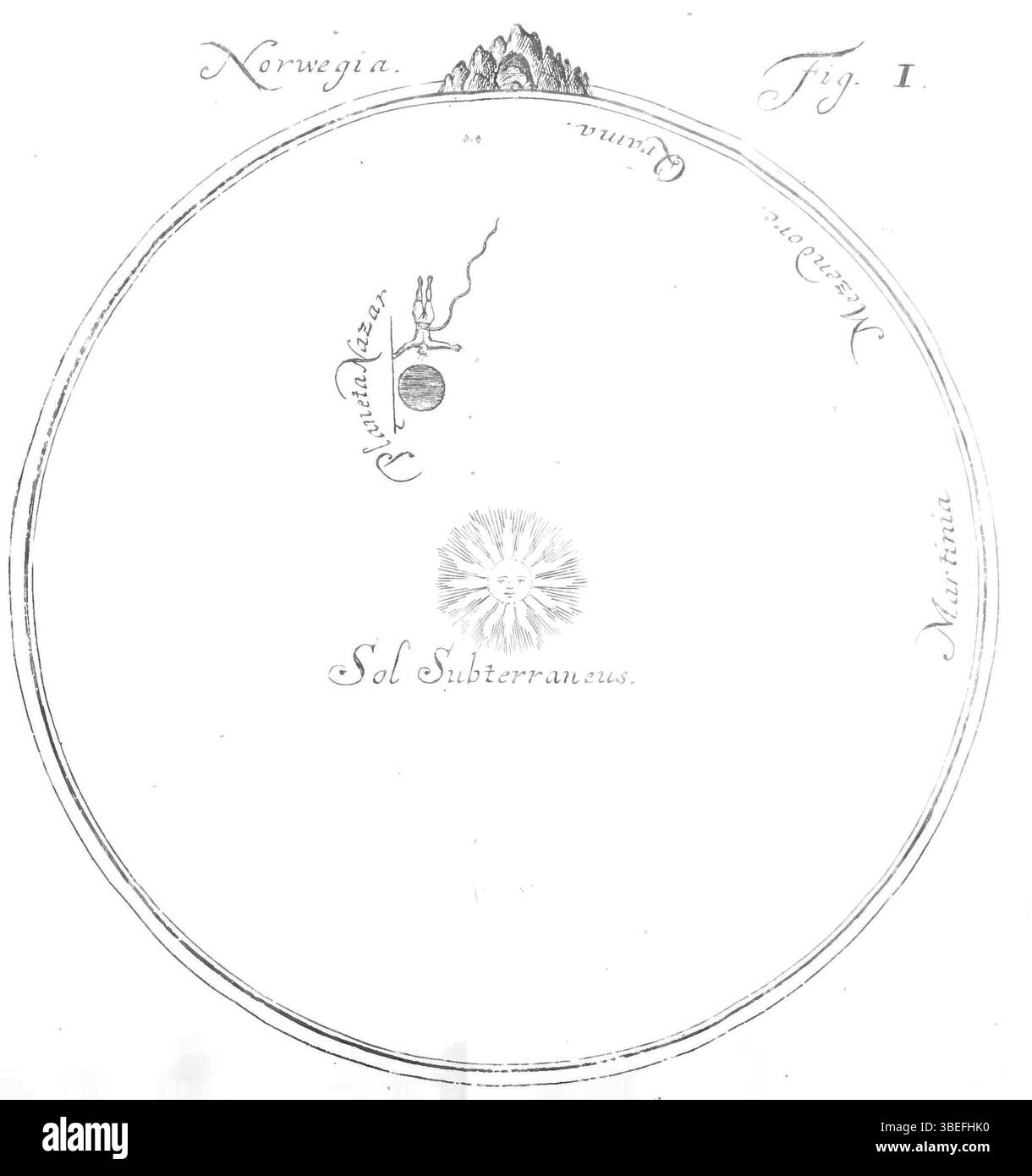 Diese Karte aus dem Jahr 1742, *Charta Nicolai Klimii itinere Subterrano*, ist eine Karte oder ein Dokument, das sich auf die unterirdische Reise im Werk *Nicolai Klimii ITER subterraneum* bezieht. Sie repräsentiert wissenschaftliche oder philosophische Texte des 18. Jahrhunderts. Stockfoto