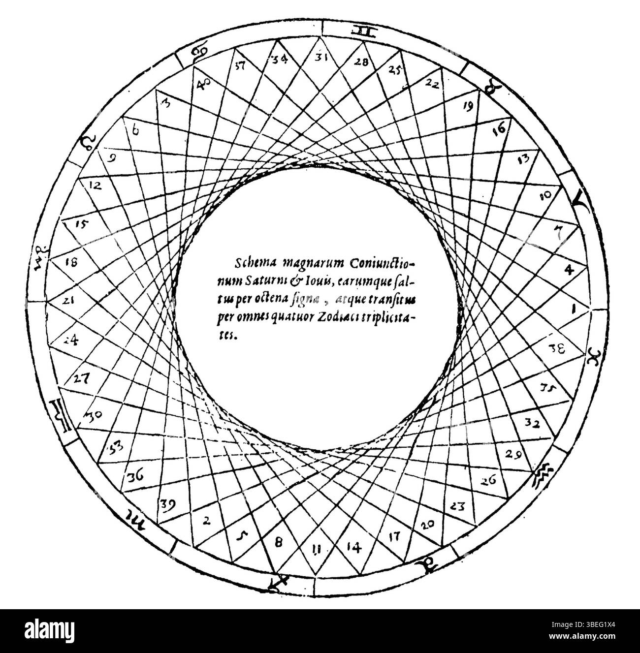 Johannes Keplers Arbeit von 1596 beschreibt die Positionen der Saturn- und Jupiter-Konjunktionen innerhalb des Tierkreiskreises, basierend auf seinen astronomischen Beobachtungen und Studien, die er während seiner Zeit an der Evangelischen Schule in Hradec Králové durchgeführt hat. Stockfoto