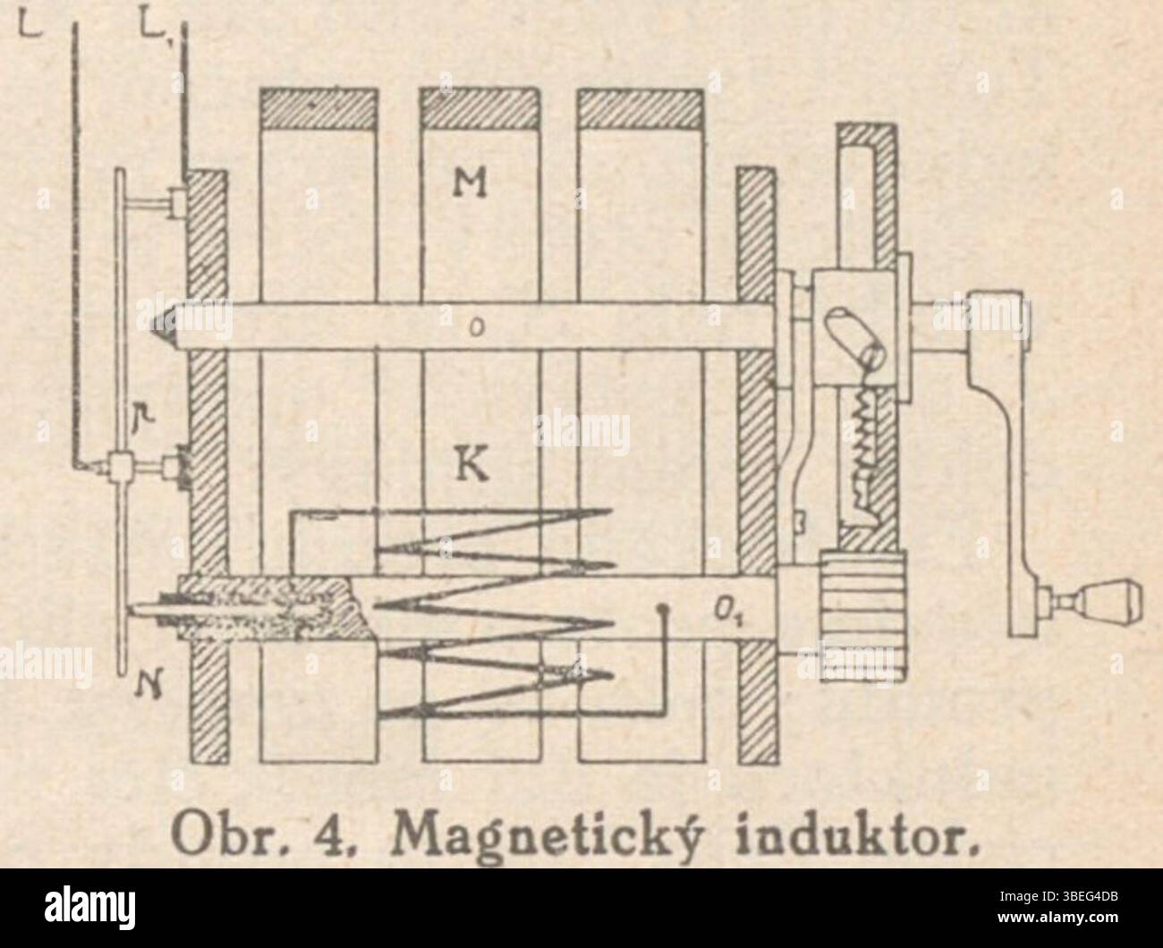 Josef Šuvínek *Magnetický Induktor* (Magnetic Inductor) aus dem Jahr 1928 ist ein wissenschaftliches Diagramm oder Modell, das sich auf die Prinzipien des Elektromagnetismus bezieht und zeigt, wie ein Magnetfeld einen elektrischen Strom induzieren kann. Stockfoto