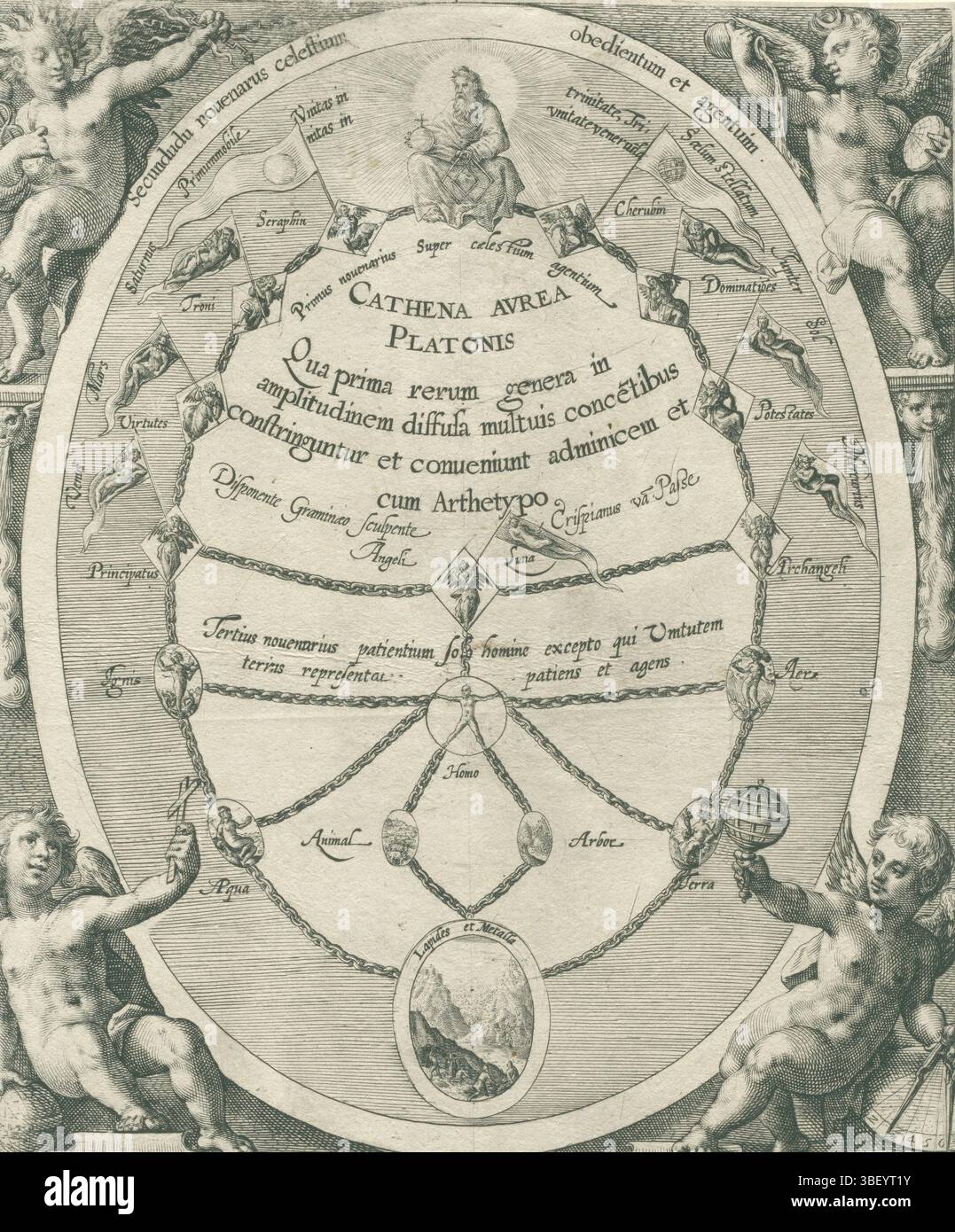 Passe, Crispino of the (I), Graminaeus, Theodorus, Köln, Passe, Cathena Avrea Platonis, die sieben Planeten, Gott der Vater und Platons goldene Halskette, vertikal gestempelt, thront Gott der Vater an der Spitze von Platons goldener Kette. Die Kette besteht aus Engeln, die Banner halten, die die Planeten darstellen. Darunter Medaillons mit den vier Elementen, die mit einem Medaillon mit dem Menschen verbunden sind. Der Mensch wird wieder an Medaillons befestigt, die die Pflanzen, Tiere, Steine und Metalle repräsentieren. In den Ecken symbolisieren vier Putten die vier Elemente und die vier Wissenschaften (Physik, Mathematik, Theologie, Magie) Stockfoto