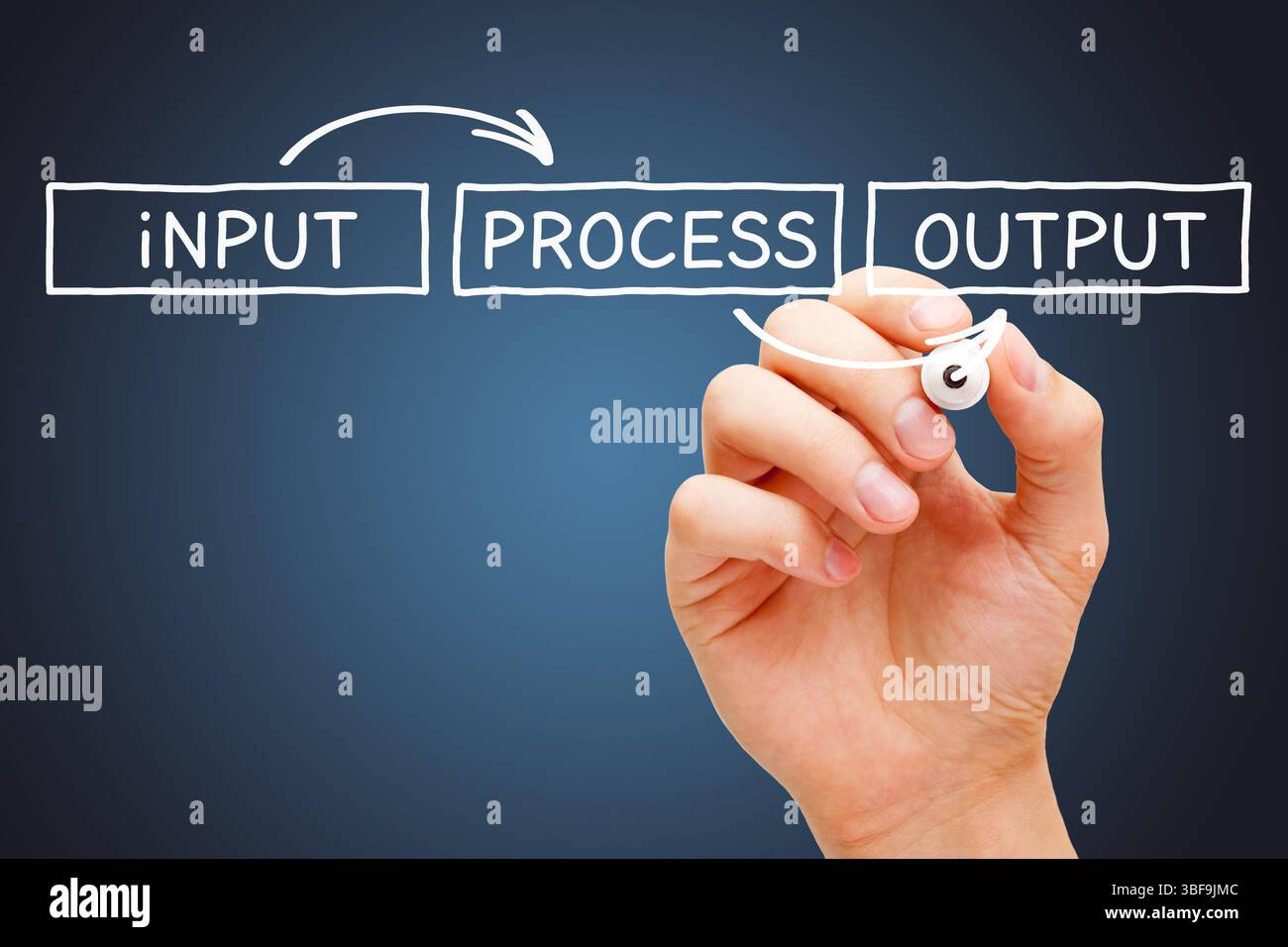 Handzeichnung Input Process Output – IPO-Flussdiagramm Business Concept mit Marker auf dunkelblauem Hintergrund. Stockfoto