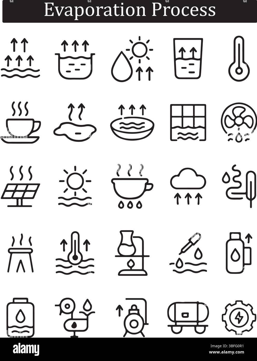 Icons Set für Verdunstungsprozess – Wissenschaftliche Wasserkreisläufe und Wärmesymbole Stock Vektor
