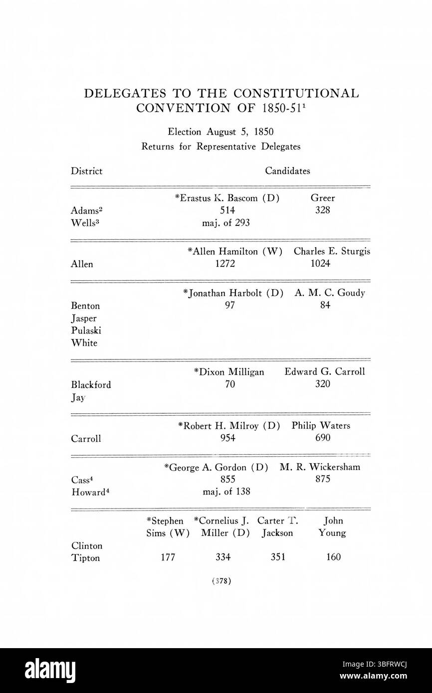 Auf dieser Seite werden die Ergebnisse der Wahlen in Indiana von 1816 bis 1851 vorgestellt, einschließlich wichtiger Wahlstatistiken und Trends bei der politischen Beteiligung über mehrere Wahlzyklen hinweg. Stockfoto