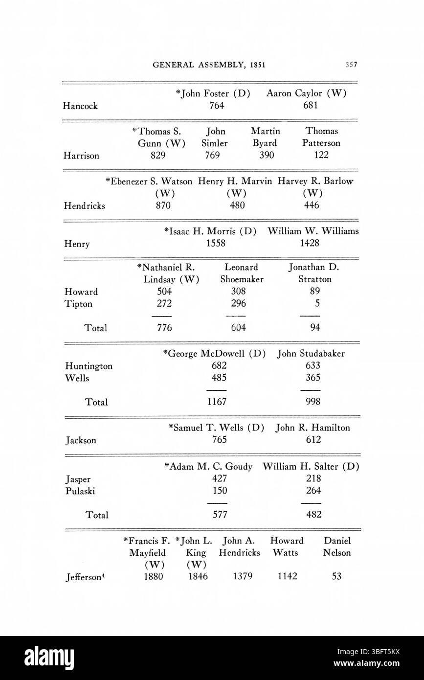 Auf dieser Seite werden detaillierte Wahlergebnisse für Indiana von 1816 bis 1851 aufgeführt, einschließlich der Namen der Kandidaten, der Gesamtzahl der Stimmen und der Amtstitel für Bundes- und Kommunalwahlen. Stockfoto
