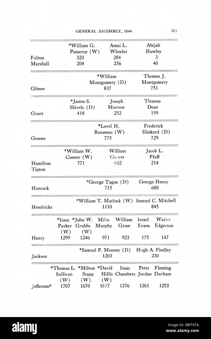 Seite 307 der Wahlwiedergabe 1816-1851 zeigt weitere Wahlergebnisse und wirft Licht auf Wahltrends, die Staatspolitik und den Einfluss des Wählerverhaltens in dieser Periode der Geschichte Indianas. Stockfoto