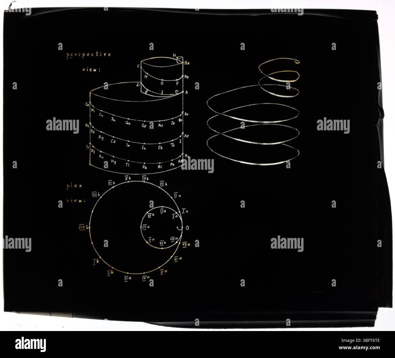 Eine von Benjamin Kendall Emerson entworfene Grafik aus dem Jahr 1911 zeigt ein Periodensystem chemischer Elemente, die als Spiralwunde auf zwei schrittweisen Zylindern dargestellt werden. Diese Visualisierung wurde 1957 von Edward G. Mazurs in seiner Studie über die grafische Darstellung des Periodensystems klassifiziert. Stockfoto