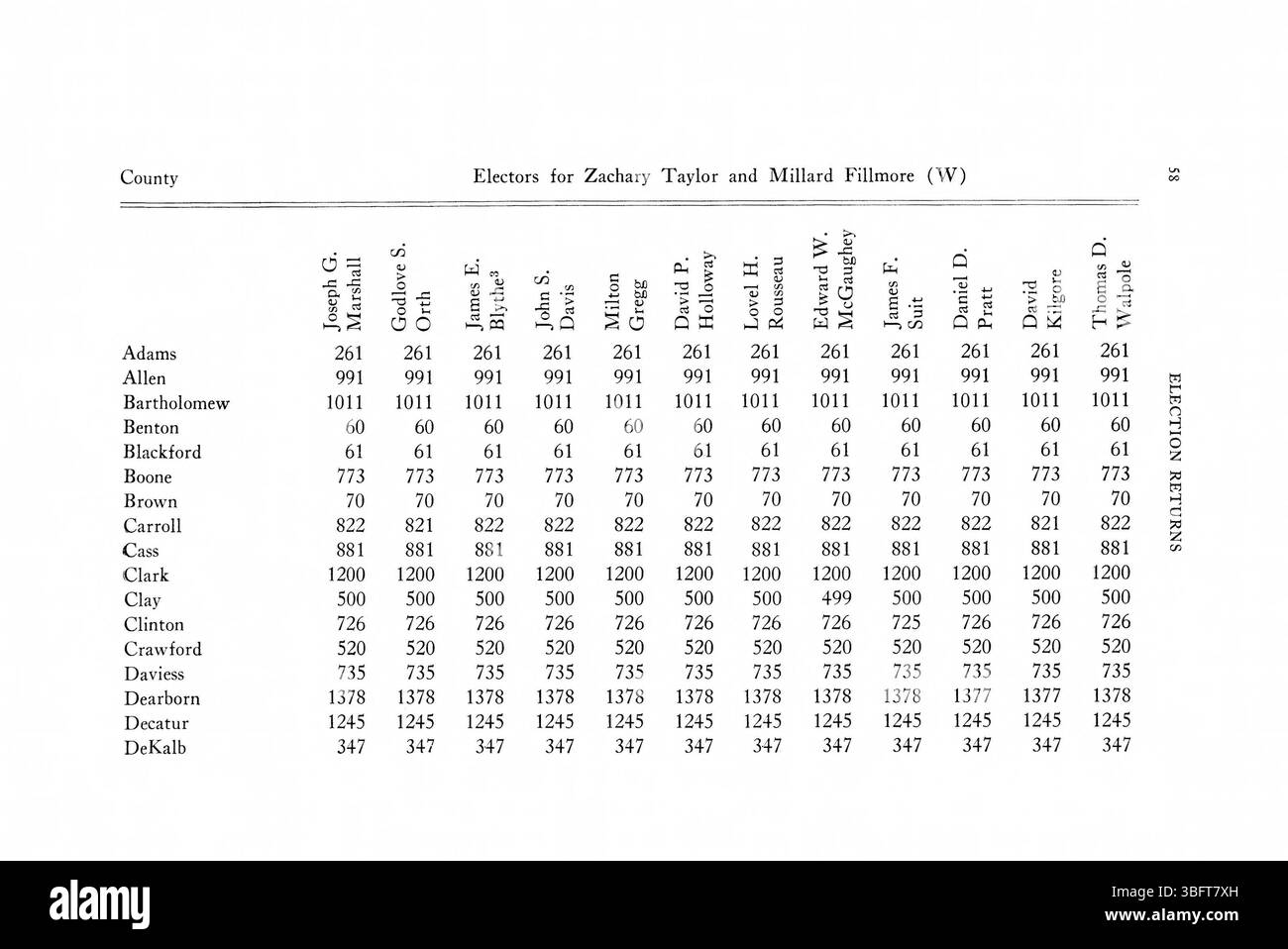 Seite 84 der Wahlwiedergabe 1816-1851 in Indiana dokumentiert die Wahlen im Bundesstaat, wobei der Schwerpunkt auf der Wahlbeteiligung und den Ergebnissen der Kommunalwahlen während dieser Periode liegt. Die Daten geben Einblicke in die frühe politische Entwicklung Indianas. Stockfoto