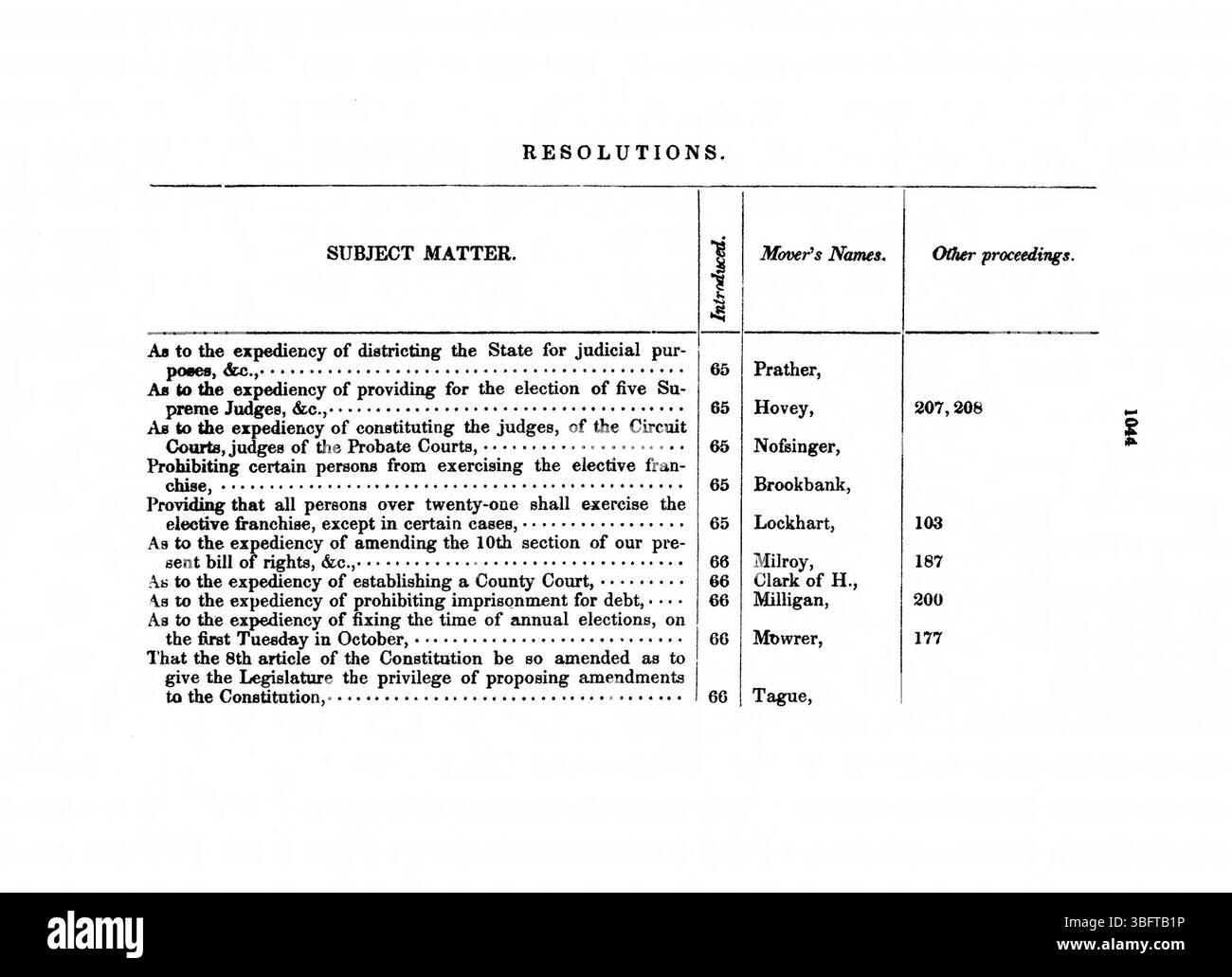 Auf Seite 1045 des Journals des Konvents 1850 sind die wichtigsten Vorschläge und Diskussionen während des Prozesses der Verfassungsänderung von Indiana mit Schwerpunkt auf der Verteilung der politischen Macht aufgeführt. Stockfoto