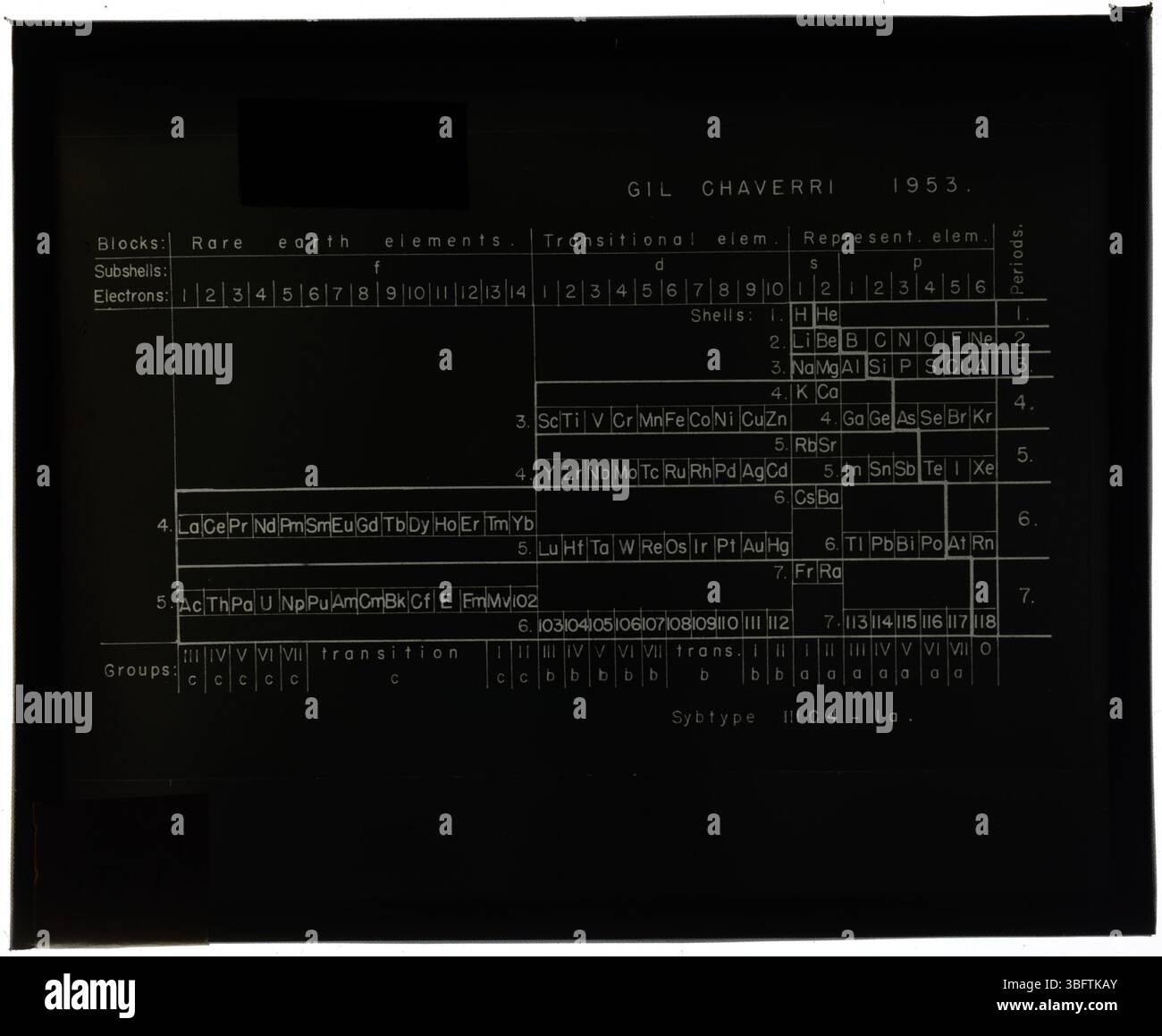 Diese grafische Darstellung des Periodensystems, entworfen vom Costa-ricanischen Chemiker Gil Chaverri Rodriguez, kombiniert Alkalimetalle und Nichtmetalle in einem Block. Der Entwurf wurde 1957 von Edward G. Mazurs als Teil seiner Studie über Periodenabbildungen klassifiziert. Stockfoto