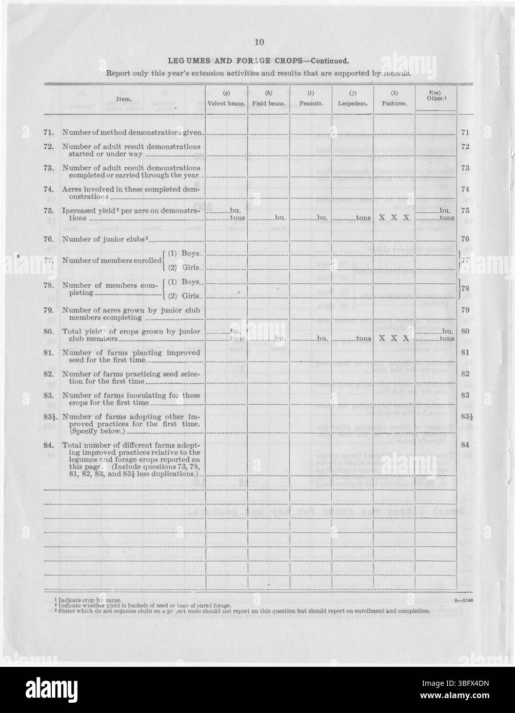 Der von A. H. Tedmon verfasste Jahresbericht 1927 für den Erweiterungsdienst des Bezirks Arapahoe gibt einen Überblick über die örtlichen landwirtschaftlichen Tätigkeiten und die Bemühungen, die Landwirte über neue Techniken und Methoden zur Verbesserung der Pflanzenproduktion zu informieren. Stockfoto