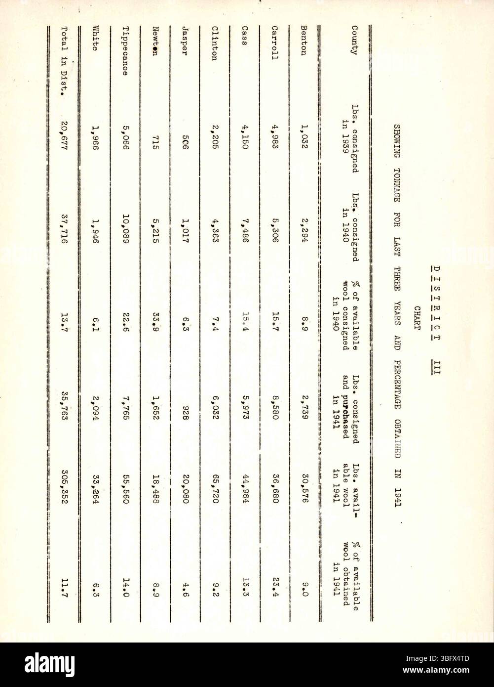 Dieser Abschnitt des Jahresberichts 1941 konzentriert sich auf die operativen Details der Indiana Wool Growers Association, einschließlich Budgetierung, Produktionsdaten und statistische Einblicke in die Trends der Wollindustrie im Bundesstaat. Stockfoto