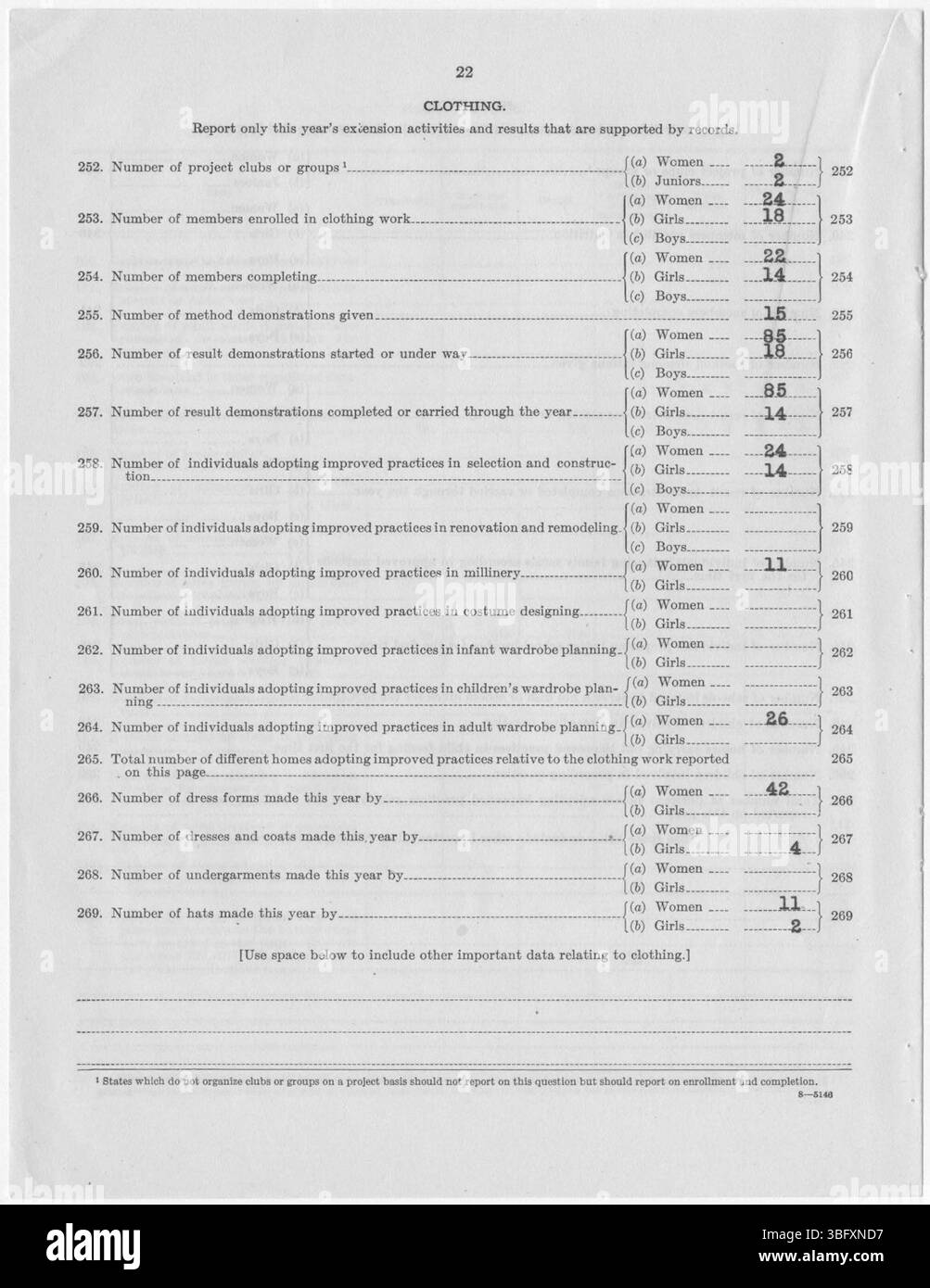 Der Jahresbericht 1927 für Arapahoe County, erstellt von A. H. Tedmon, beschreibt die laufenden landwirtschaftlichen Verbesserungen in der Grafschaft, wobei der Schwerpunkt auf Outreach- und Bildungsaktivitäten liegt, die den Landwirten bei der Einführung neuer Praktiken und Techniken helfen sollen. Stockfoto