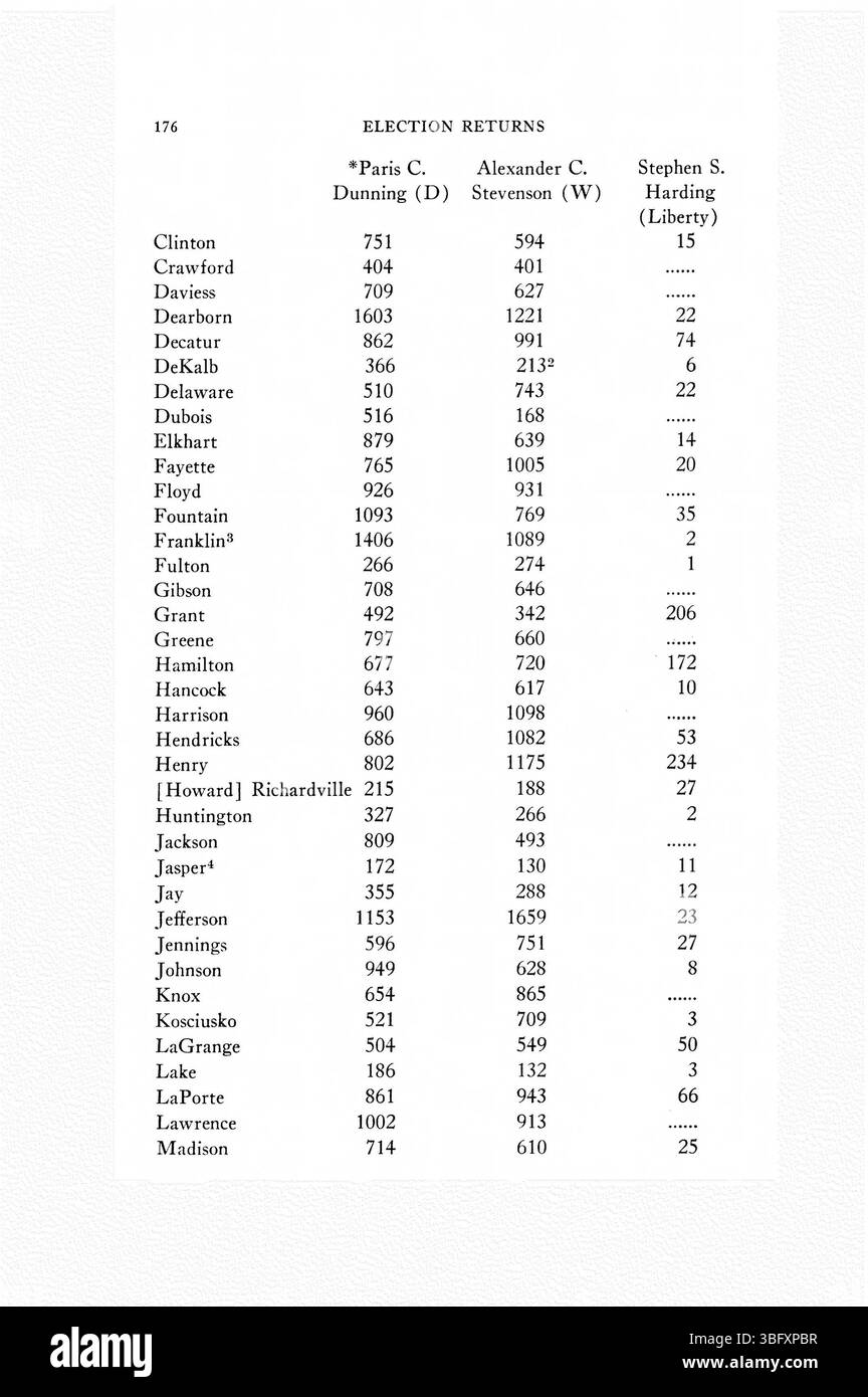 Diese Seite aus den Wahlurkunden 1816-1851 in Indiana liefert Daten über die Wahlergebnisse in den ersten Jahren der Staatlichkeit Indianas. Das Dokument spiegelt die politische Beteiligung und die Ergebnisse bei den Wahlen des Landes während dieses Zeitraums wider. Stockfoto