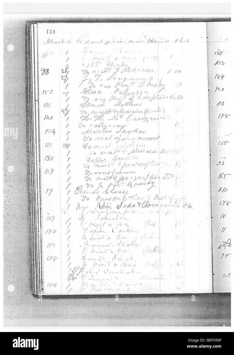 Dieser Eintrag in Dr. Sylvester William Ranneys Tagesbuch umfasst die Jahre 1862-1865. Ranney war Arzt in Zentral-Ohio und praktizierte hauptsächlich im Nordosten Franklin County, im Südosten des Delaware County und im Northwest Licking County. Seine Zeitschriften, einschließlich dieses Bandes, wurden von der Franklin County Genealogical & Historical Society digitalisiert und indiziert. Ranney, geboren 1830, besuchte das Starling Medical College und diente während des Bürgerkriegs. Stockfoto
