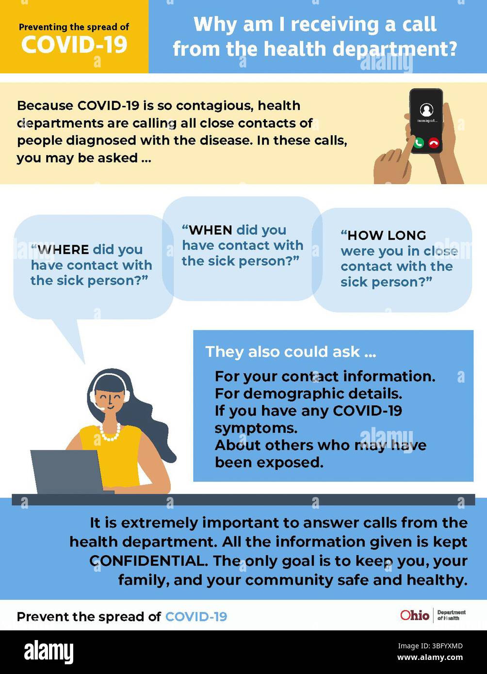 Dieses Dokument, das am 14. Juli 2020 erstellt wurde, befasst sich mit häufigen Bedenken hinsichtlich der Anrufe der Gesundheitsbehörden im Zusammenhang mit COVID-19. Darin wird der Zweck dieser Aufforderungen erläutert und erläutert, wie sie Teil der Bemühungen sind, die Verbreitung von Viren zu verhindern und die öffentliche Gesundheit zu unterstützen. Stockfoto