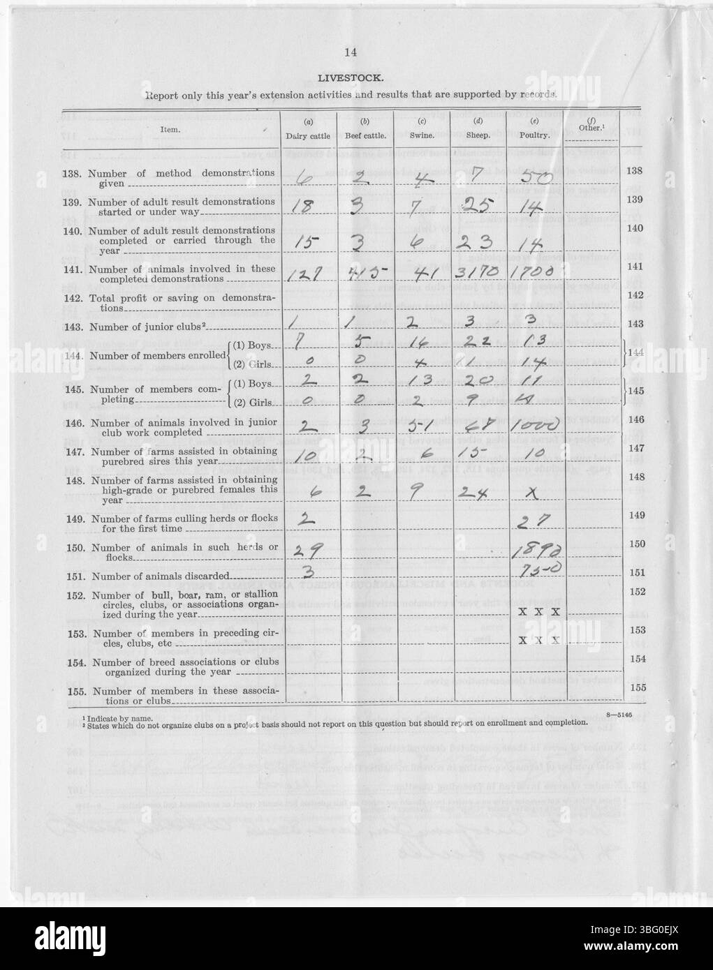 In diesem Abschnitt des Jahresberichts 1927 erläutert Extension Agent H.A. Ireland die Verbesserungen in der Landwirtschaft, die Öffentlichkeitsarbeit in der Gemeinschaft und die Bildungsinitiativen, die zum Nutzen der lokalen Landwirte im Montrose County umgesetzt wurden. Stockfoto