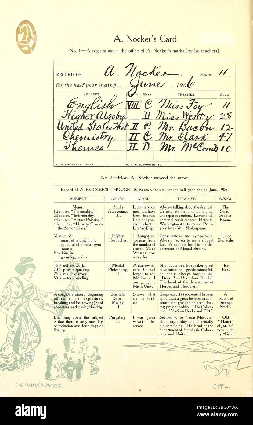 Seite 64 des Jahresjahres vom Mai 1906 gibt einen Überblick über die Ereignisse des Jahres und wichtige gesellschaftliche und organisatorische Aktivitäten und gibt einen Überblick über die Zeit. Stockfoto