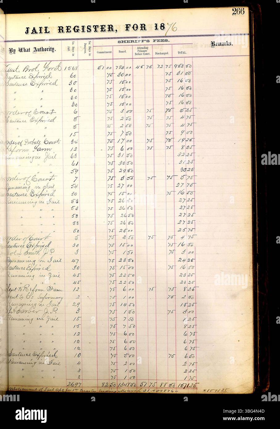 Diese Seite aus dem Franklin County Gefängnis 1860-1892 enthält detaillierte Informationen über Gefangene, einschließlich ihrer Anklage, Geburtsurkunde und Datum der Zusage und Freilassung oder Versetzung. Stockfoto