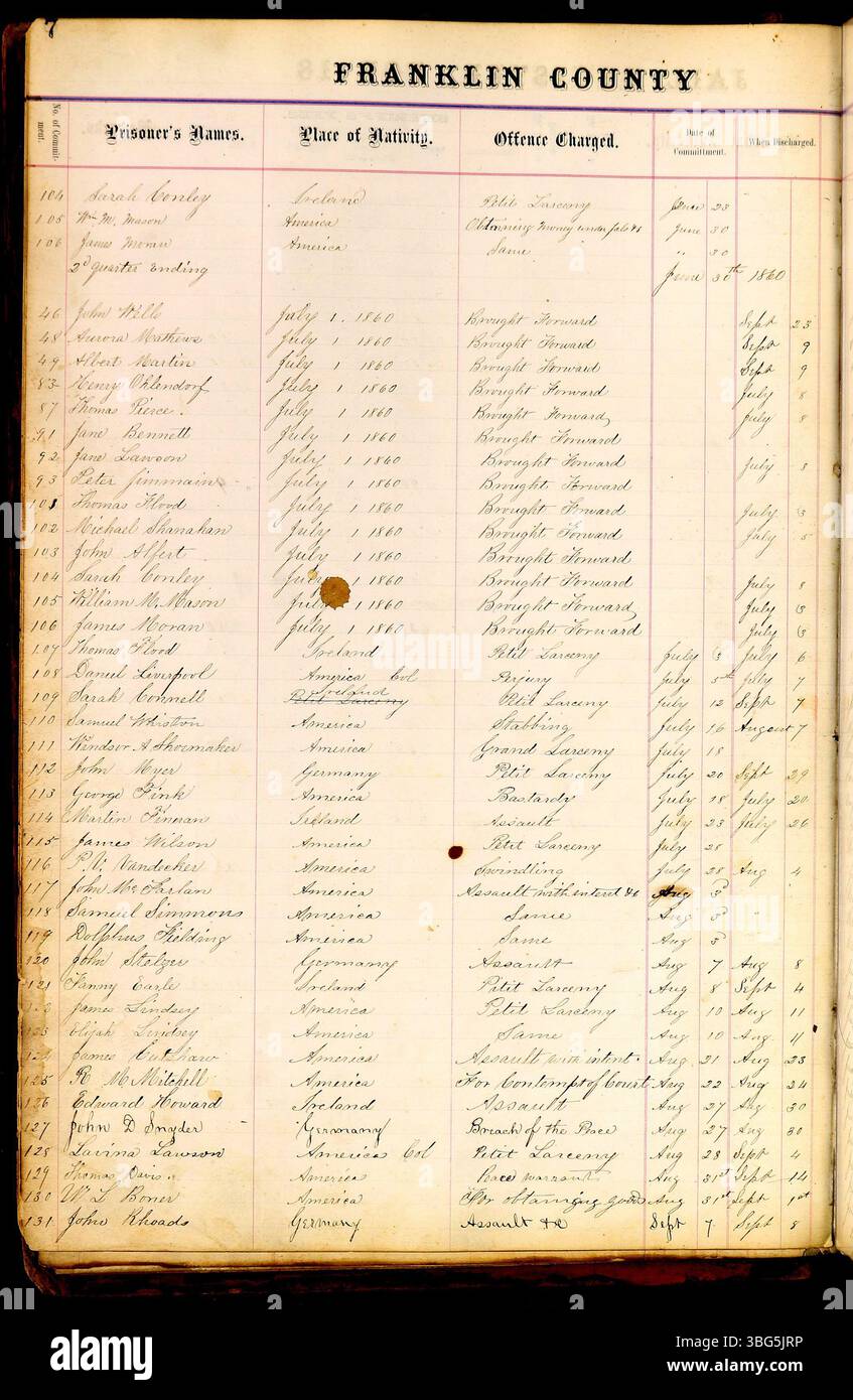 Seite 14 des Franklin County Jail Records (1860-1892) enthält Informationen über Gefangene, einschließlich Namen, Anklagen, Geburtsort, Verpflichtungsdaten, und Details freigeben oder übertragen. Diese Aufzeichnung ist für die historische und genealogische Forschung wertvoll. Stockfoto