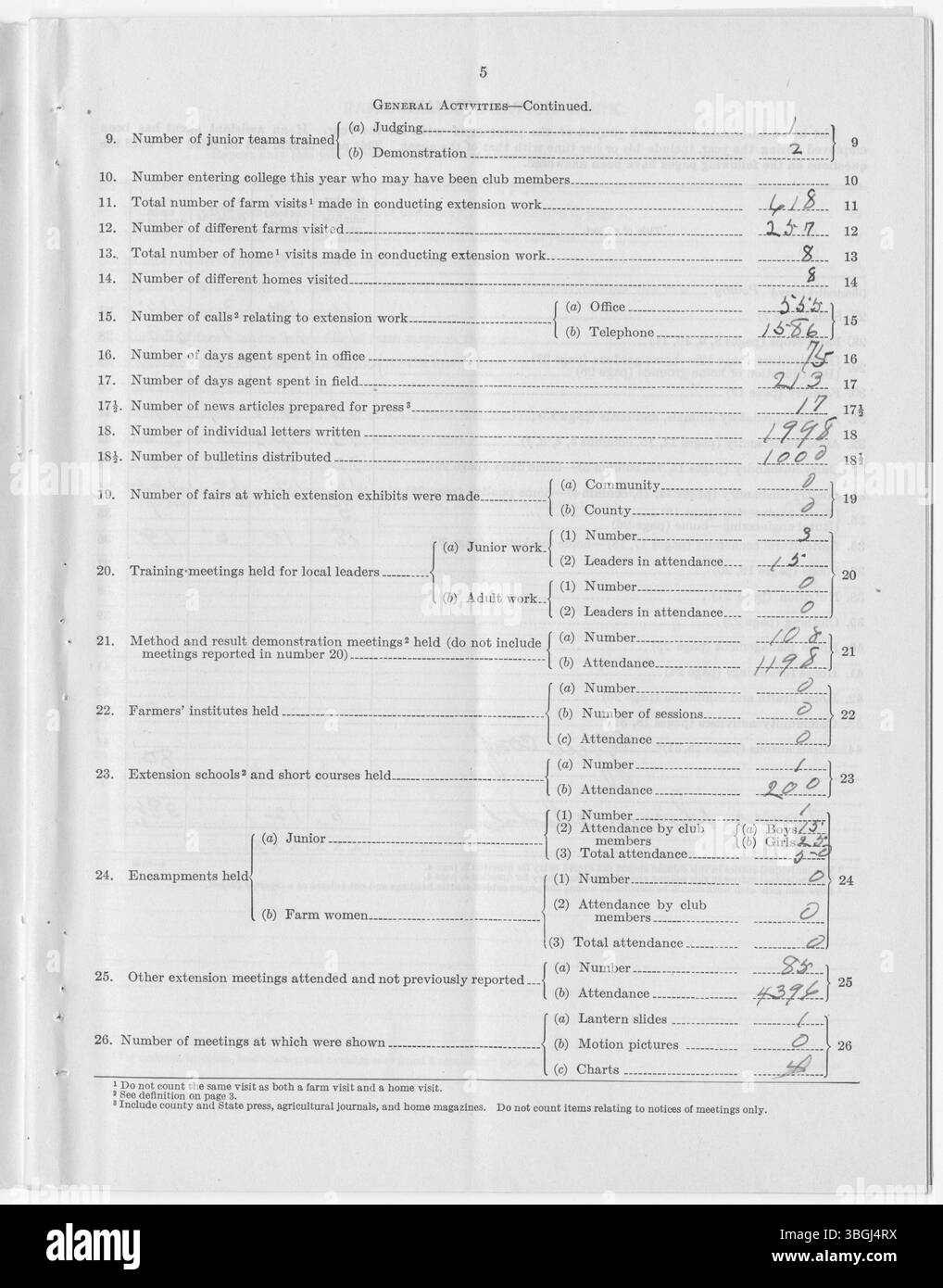 Dieser Jahresbericht 1927 aus dem Montrose County, Colorado, bietet einen Überblick über die Bemühungen des Extension Service unter dem County Extension Agent H. A. Irland, der sich auf die Bereiche Landwirtschaft und ländliche Bildung konzentriert. Stockfoto
