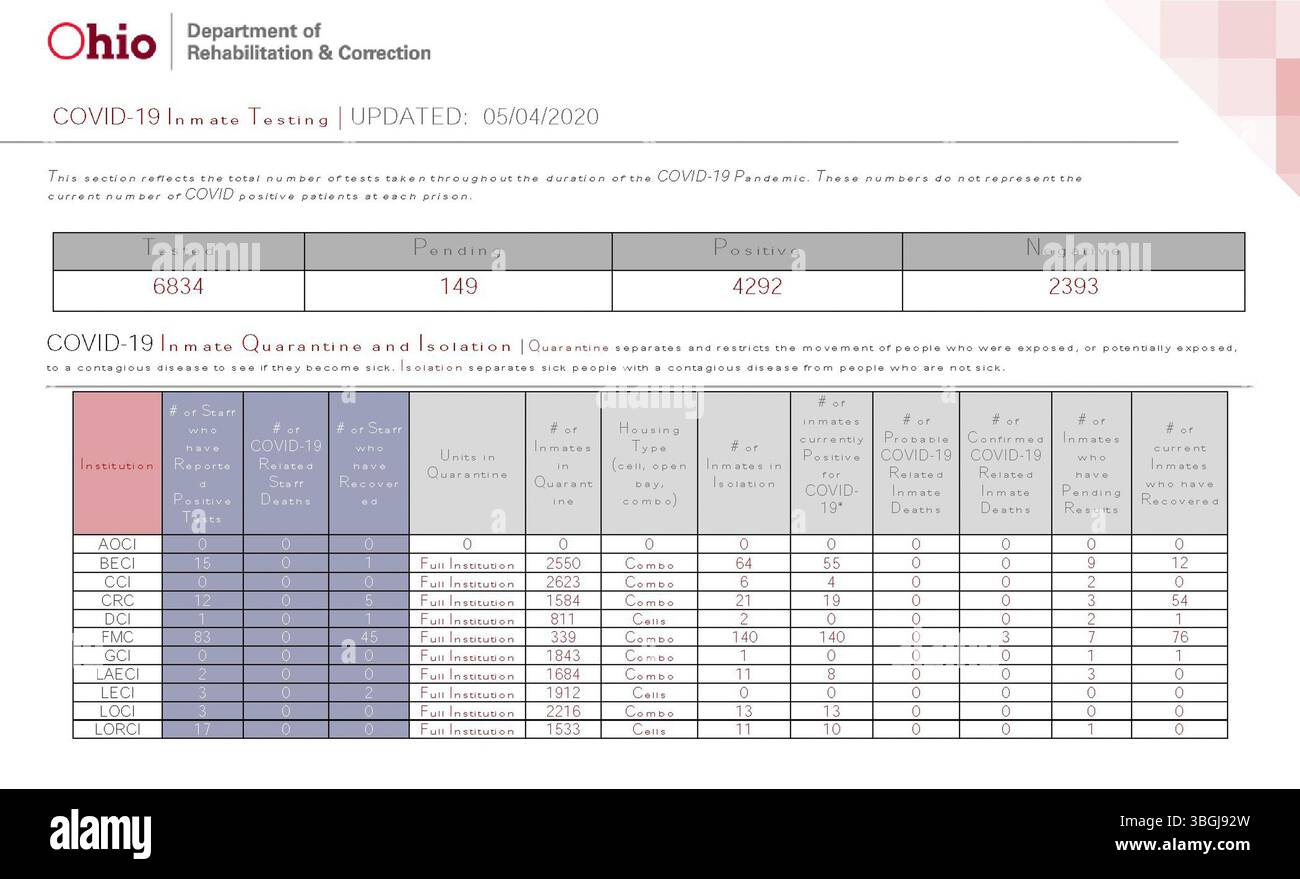 Das tägliche COVID-19-Update vom 4. Mai 2020 bietet Fallstatistiken und Gesundheitsinformationen, die in Zusammenarbeit mit dem Ohio Department of Health for Coronavirus Management bereitgestellt werden. Stockfoto