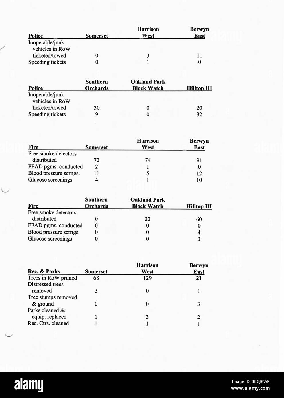 Pressemitteilungen aus dem Jahr 2002, die vom Büro des Bürgermeisters Michael Coleman produziert wurden und wichtige politische und bürgerliche Updates hervorheben. Coleman, der erste afroamerikanische Bürgermeister von Columbus, war von 2000 bis 2016 der am längsten dienende Bürgermeister in der Geschichte der Stadt. Stockfoto