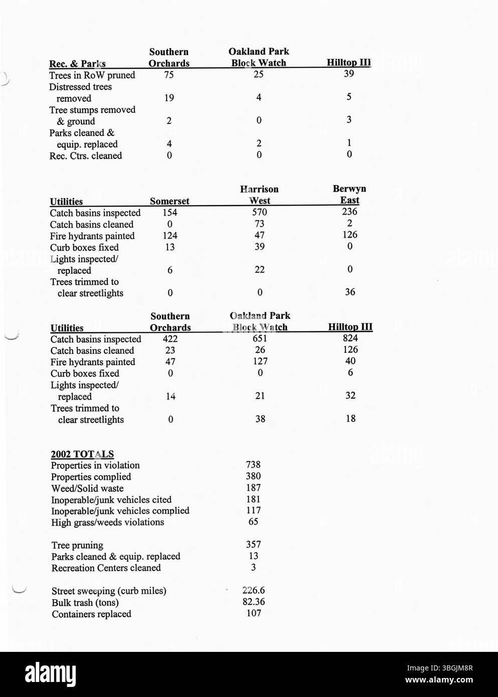 Pressemitteilungen aus dem Büro von Bürgermeister Michael Coleman im Jahr 2002, die wichtige politische und gesellschaftliche Veränderungen widerspiegeln. Coleman war von 2000 bis 2016 der erste afroamerikanische Bürgermeister von Columbus, Ohio, und war der am längsten dienende Bürgermeister in der Geschichte der Stadt. Stockfoto