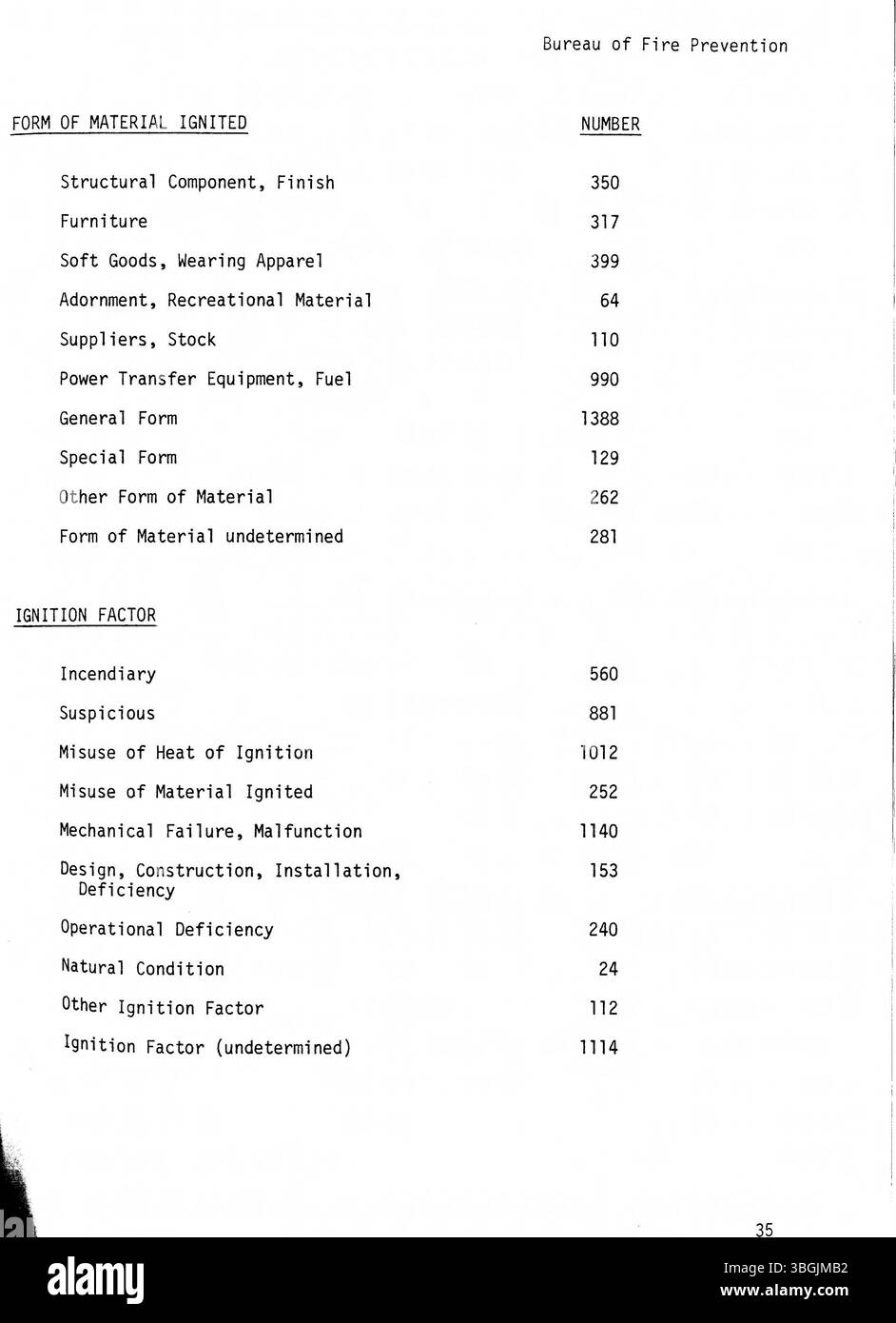 Der Jahresbericht der Columbus Fire Division 1986 enthält Zusammenfassungen der Einsatzmöglichkeiten der Feuerwehr, der Reaktion auf Vorfälle und administrativer Daten. Stockfoto