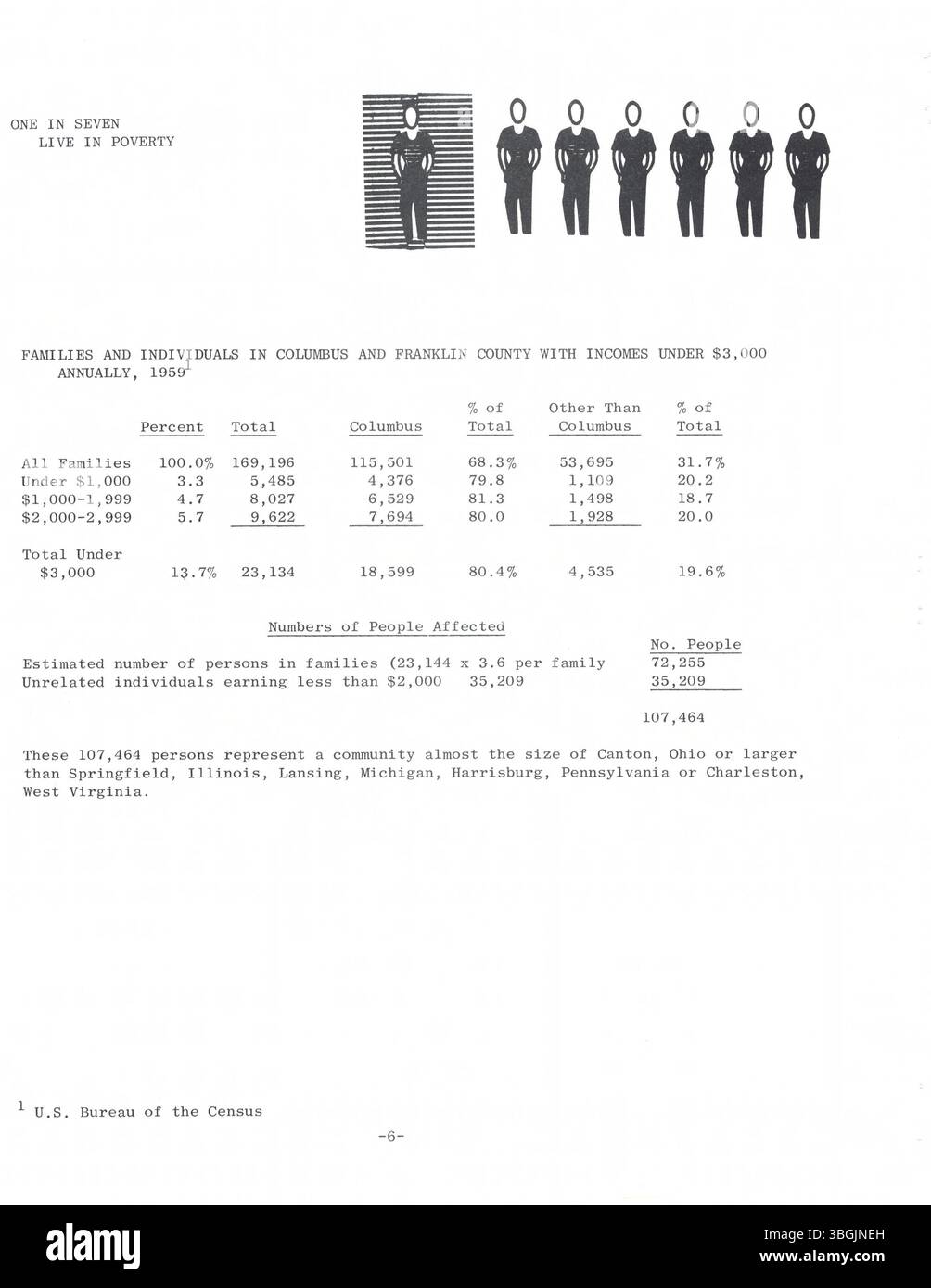 Die Studie des United Community Council aus dem Jahr 1964 in Columbus und Franklin County, Ohio, befasst sich mit wichtigen sozialen Fragen wie Armut, mangelndem Wohnraum, Bildungsdefiziten und mangelnder medizinischer Versorgung. Dieses Dokument stellt die erste Phase eines umfassenderen Programms dar, das darauf abzielt, diese Probleme zu verstehen und zu lösen. Stockfoto
