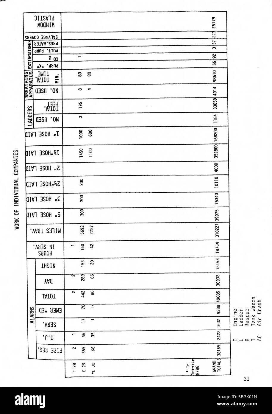 Der Jahresbericht 1986 der Columbus Division of Fire enthält detaillierte Informationen über die Abläufe der Abteilung und hebt Brandverhütungsprogramme, Programme zur öffentlichen Sicherheit und Reaktionsstatistiken hervor. Stockfoto