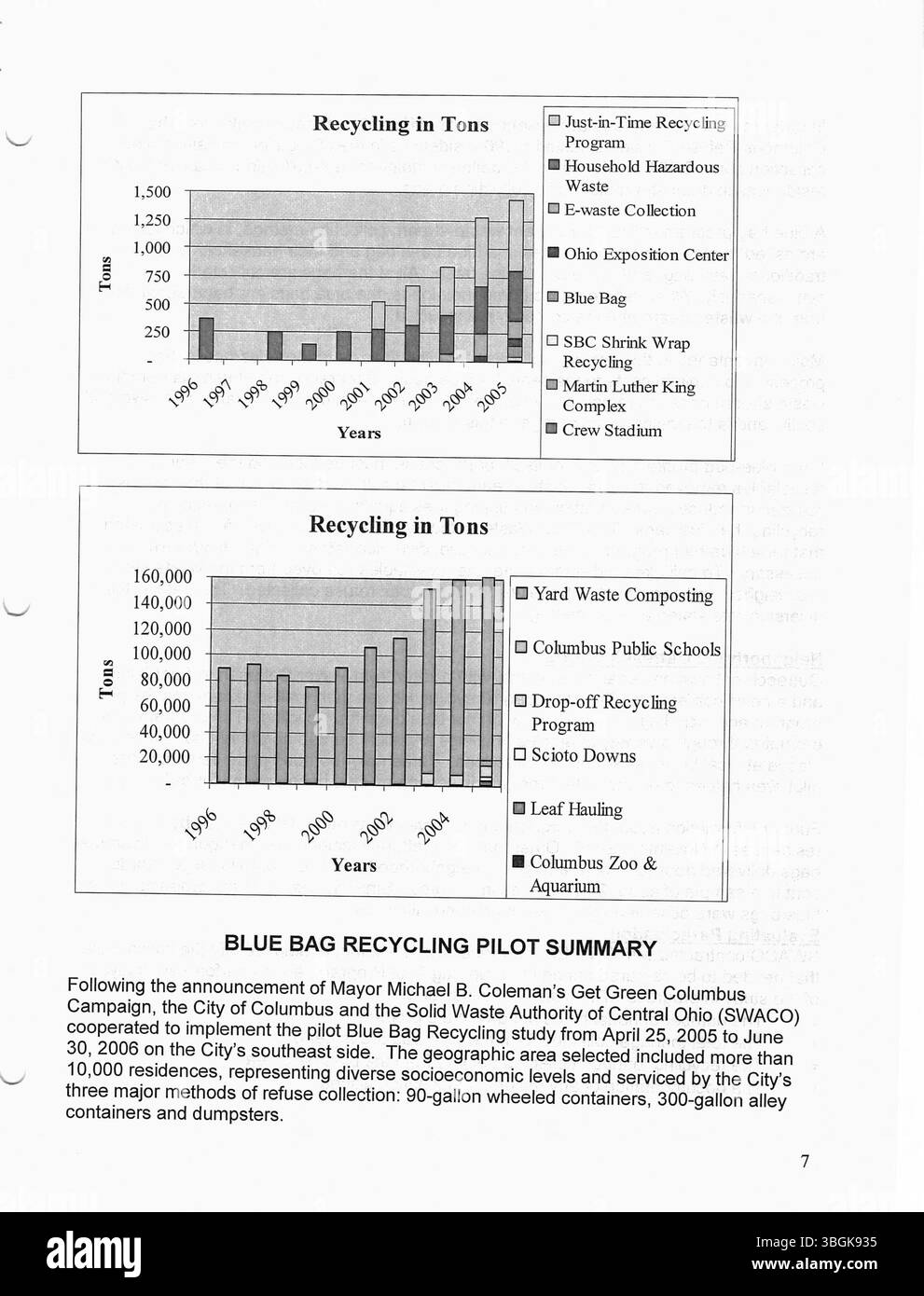 Diese Pressemitteilung aus dem Büro von Bürgermeister Michael Coleman im Jahr 2006 beschreibt seine Leistungen als erster afroamerikanischer Bürgermeister von Columbus, Ohio, der von 2000 bis 2016 im Amt war. Colemans Amtszeit markierte wichtige politische Meilensteine, darunter seine Wahl zu vier Amtszeiten und die Auszeichnung als Bürgermeister mit der längsten Dienstzeit. Stockfoto