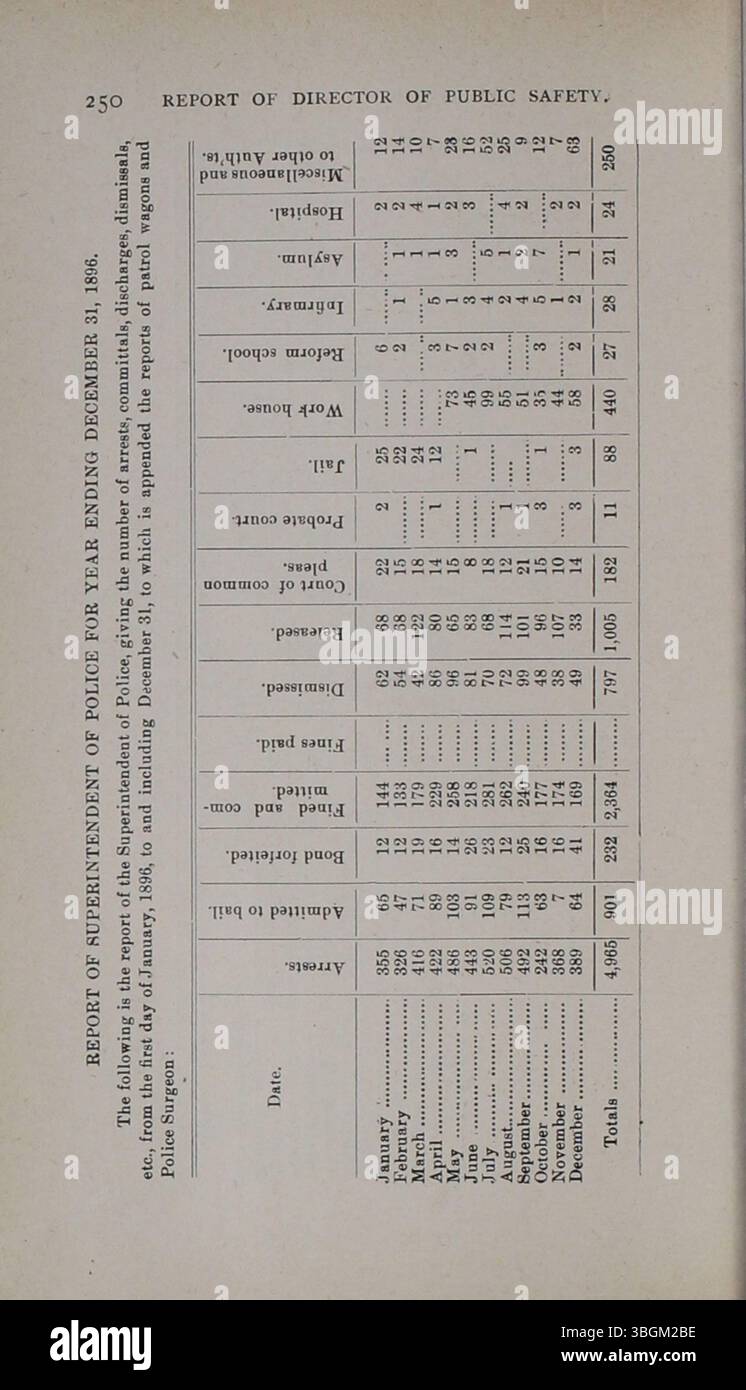 Auf dieser Seite des Jahresberichts der Stadt Columbus 1896 werden weiterhin die Einnahmen und Ausgaben dargestellt und die Finanzoperationen der Stadt für dieses Jahr detailliert dargestellt. Sie hebt die Haushaltsführung der Staatsausgaben, die Erzielung von Einnahmen und die Verteilung der Mittel auf verschiedene kommunale Abteilungen hervor. Stockfoto