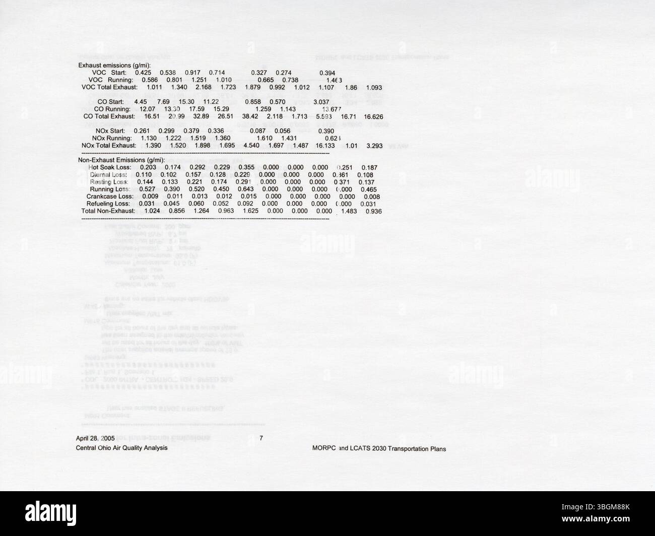 Die Countys in Central Ohio wurden als Gebiete ohne Zielerreichung unter dem Ozonstandard von 1997 eingestuft. Der „Clean Air Act“ sah vor, dass die Ohio EPA einen Plan zur Umsetzung von Emissionsminderungsstrategien zur Erfüllung nationaler Luftqualitätsstandards entwickelt hat. Stockfoto