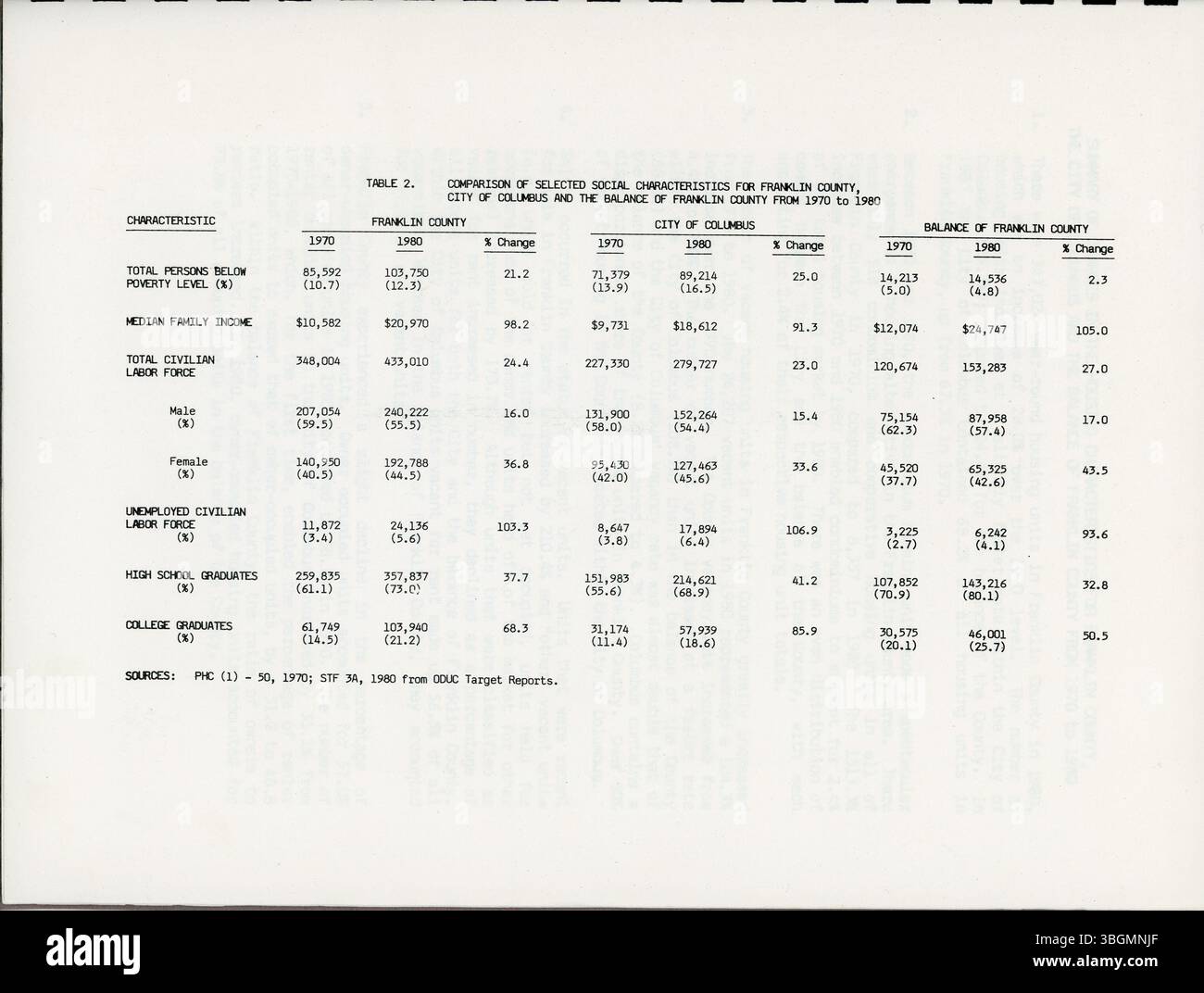 In diesem Abschnitt des Berichts werden weiterhin Volkszählungsdaten über die Entwicklungsmuster in Columbus vorgestellt, wobei Trends bei der Bevölkerung und den Wohnungsänderungen hervorgehoben werden. Die Daten helfen Planern und politischen Entscheidungsträgern bei Entscheidungsprozessen in Bezug auf Stadtentwicklung und Ressourcenallokation. Stockfoto