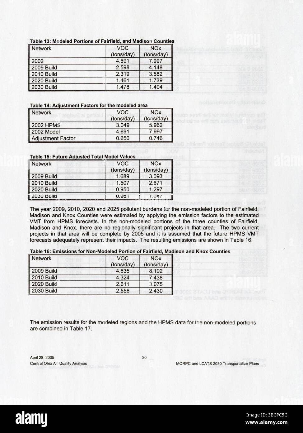 Die Analyse der Luftqualität in Central Ohio aus dem Jahr 2005, ausgelöst durch die Änderungen des Clean Air Act von 1990, definiert bestimmte Regionen als Gebiete, in denen Ozon nicht erreicht wird. Die EPA von Ohio leitet die Entwicklung und Umsetzung von Strategien im Rahmen des State Implementierungsplans (SIP) zur Einhaltung der nationalen Luftqualitätsstandards (NAAQS). Stockfoto