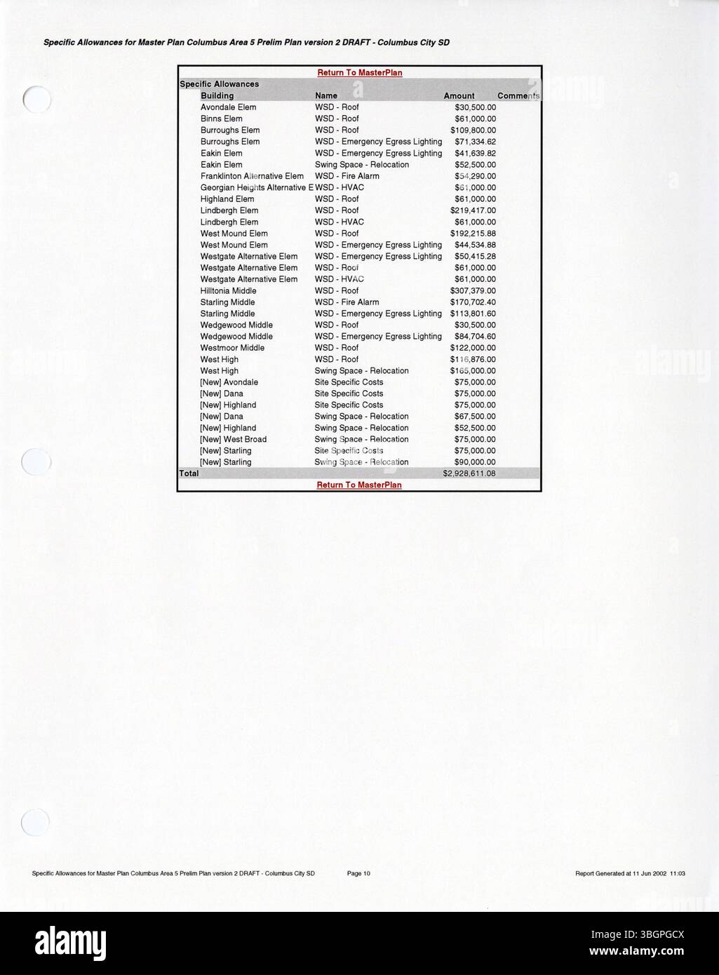 Dieses Dokument aus dem Jahr 2002 bildet den Rahmen für den District Wide Master Facilities Plan der Columbus Public Schools, in dem der Bedarf an Einrichtungen des Distrikts dargelegt und die Grundlage für langfristiges Wachstum und Entwicklung geschaffen wird. Stockfoto