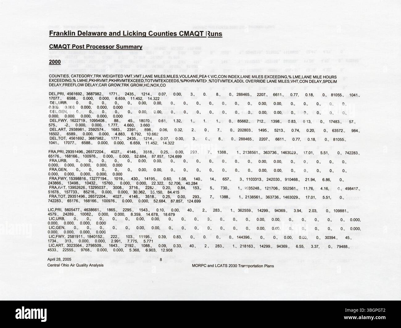 Das Dokument hebt die Luftqualitätsprobleme in Central Ohio im Jahr 2005 hervor und nennt sechs Countys als Gebiete, in denen das Ozon nicht erreicht wird, gemäß dem Clean Air Act. Die US-amerikanische Umweltschutzbehörde Ohio leitete die Ausarbeitung eines Umsetzungsplans für den Staat an, um die Emissionsreduktionen zu erreichen, die für die Einhaltung der Stockfoto