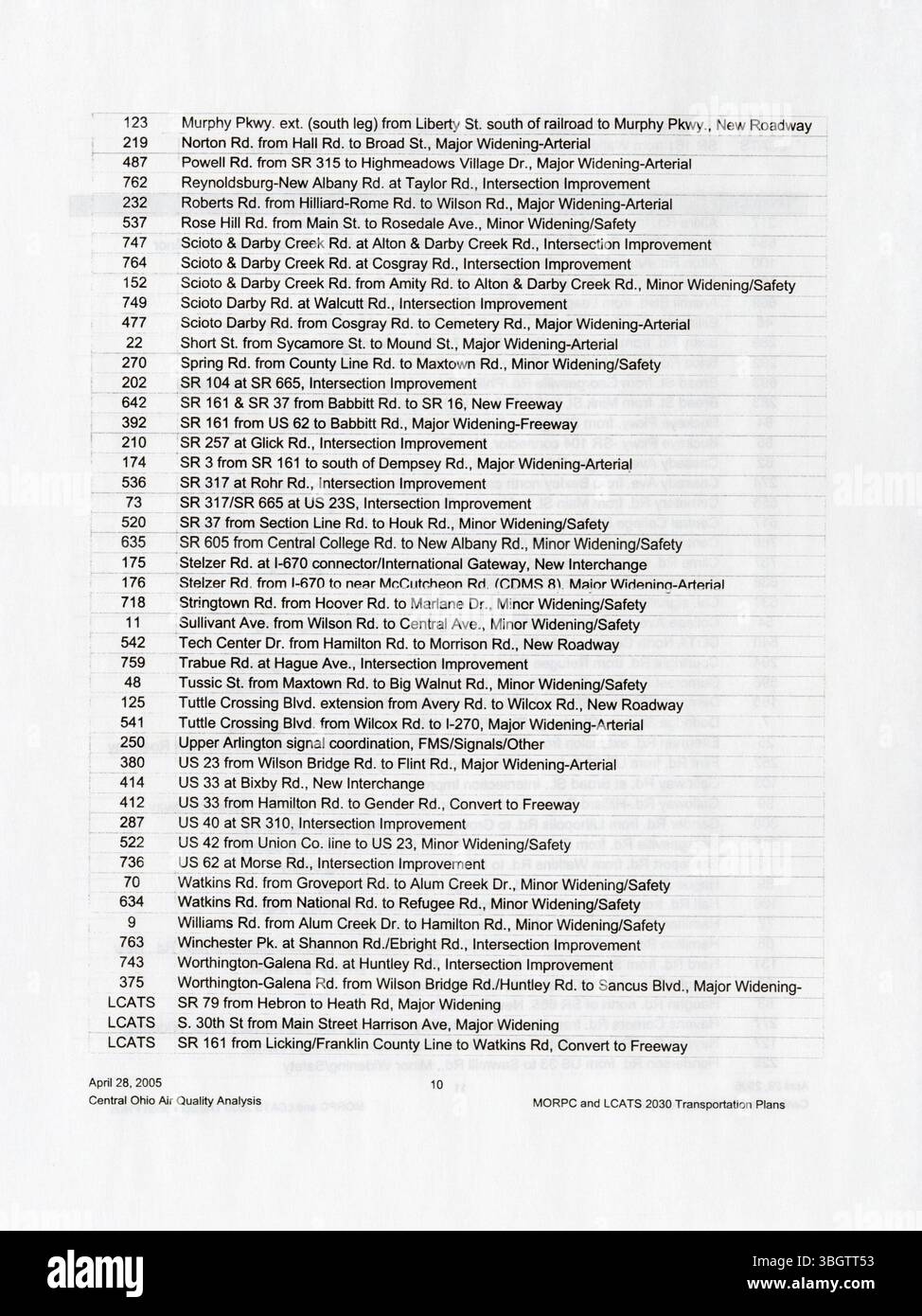 Die Central Ohio Air Quality Analysis von 2005, basierend auf dem Clean Air Act, identifiziert Bereiche, in denen Ozon nicht erreicht wird, darunter Franklin, Delaware, Licking, Madison, Fairfield County und Knox County. Die Ohio EPA hat die Aufgabe, Emissionsminderungsprogramme zu koordinieren, um die Einhaltung der NAAQS-Ozonnorm sicherzustellen. Stockfoto