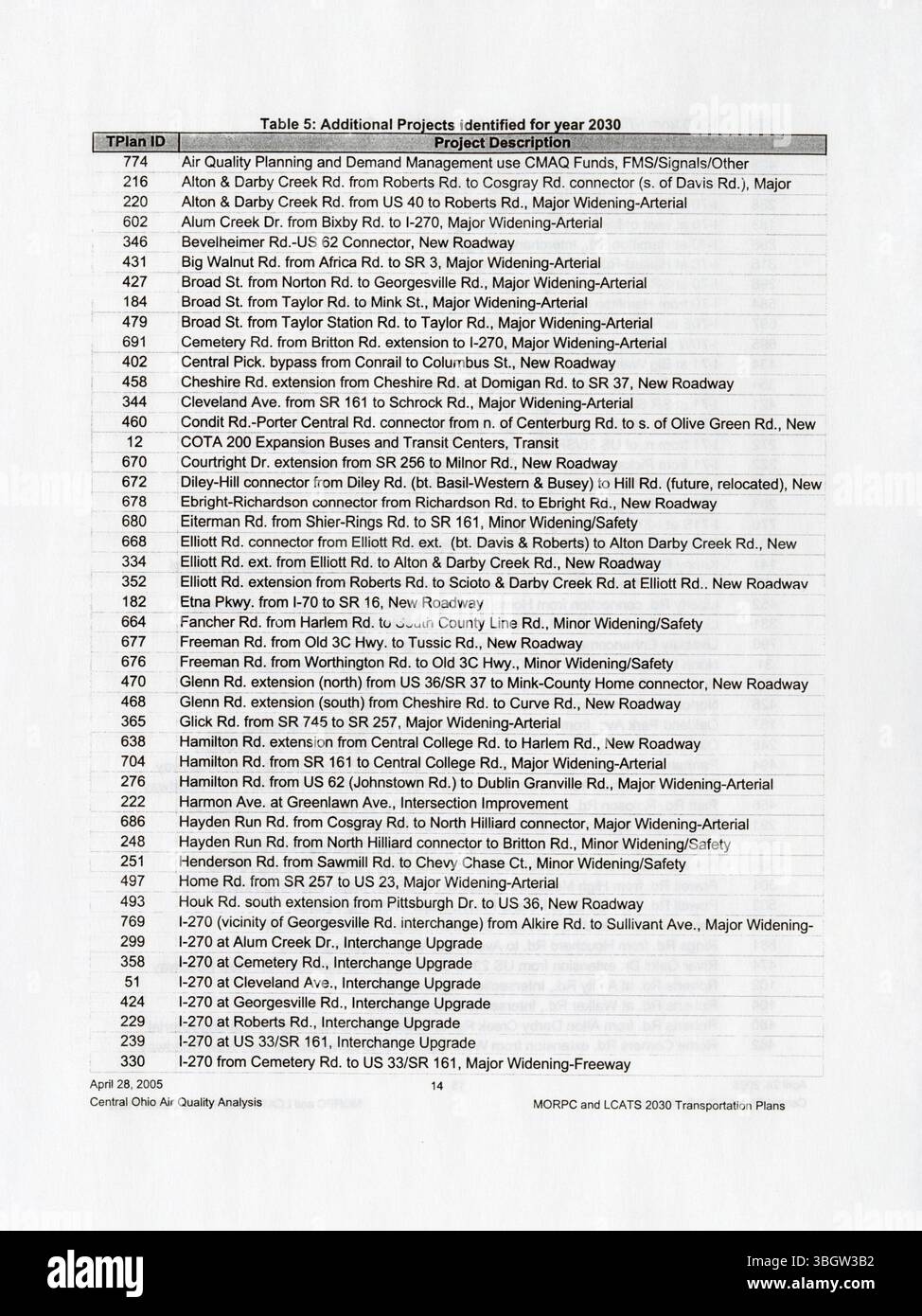Als Reaktion auf die Änderungen des Clean Air Act (CAAA) von 1990 befasst sich die Central Ohio Air Quality Analysis von 2005 mit den Auswirkungen von Gebieten, in denen das Ozon nicht erreicht wird. Franklin, Delaware, Lecken, Madison, Fairfield, und Knox County verlangen von der Ohio EPA, Luftqualitätsprogramme durch den State Implementation Plan (SIP) umzusetzen. Stockfoto