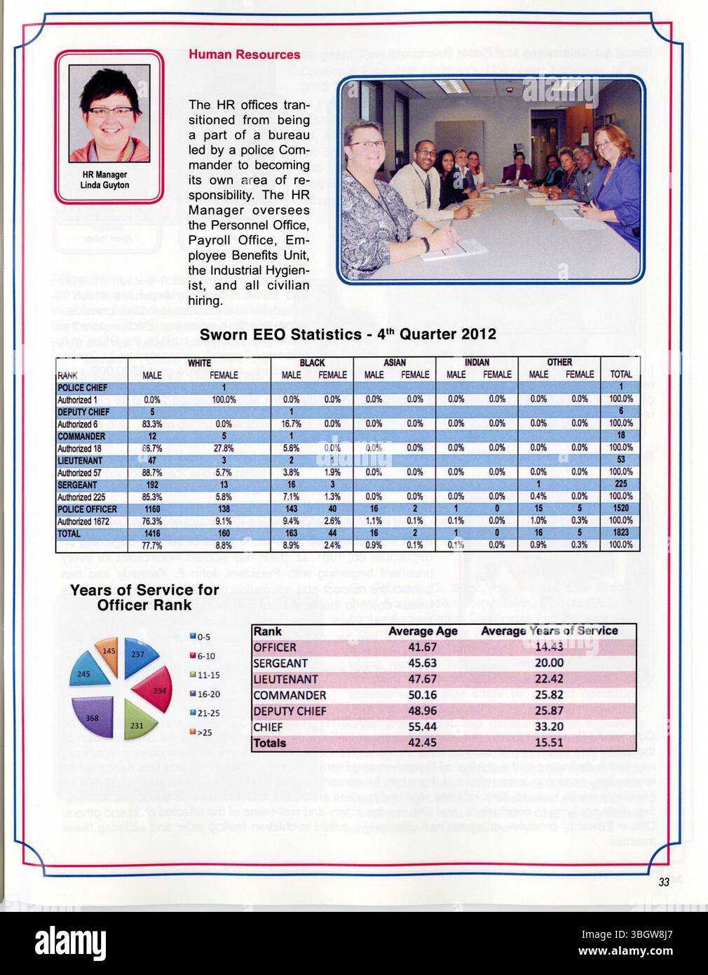 In diesem Abschnitt des Jahresberichts 2012 der Columbus Division of Police werden detaillierte Statistiken über die Kriminalitätsraten, die Personalausstattung der Polizeidienststellen und die Bemühungen um die öffentliche Sicherheit vorgestellt. Stockfoto